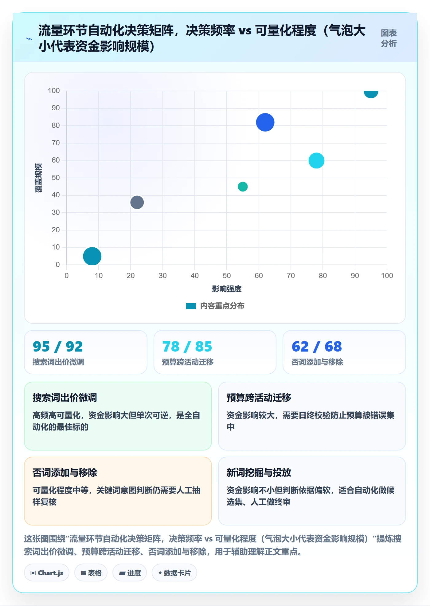 跨境电商运营使用技巧：流量获取对应的自动化方案方法