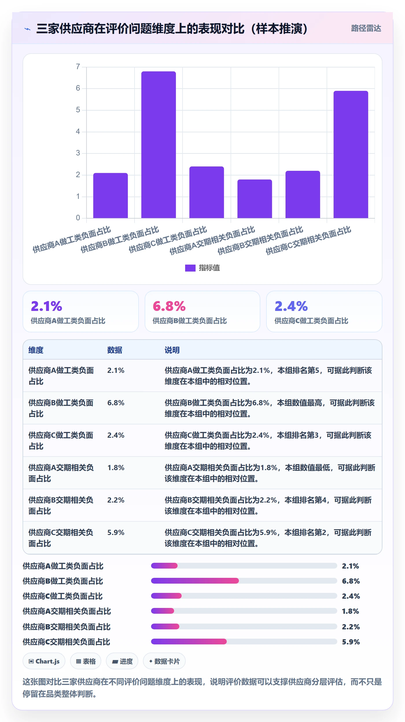 商品分析运营框架：把用户评价纳入供应链协同