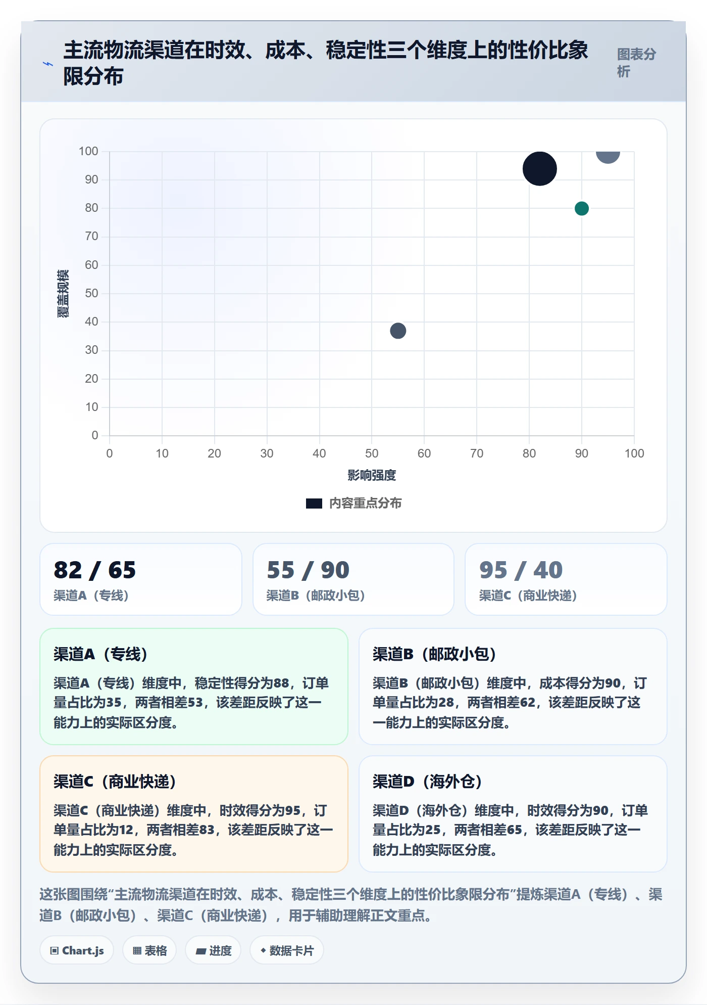 erp跨境电商配置指南：物流对接需要哪些指标体系设置