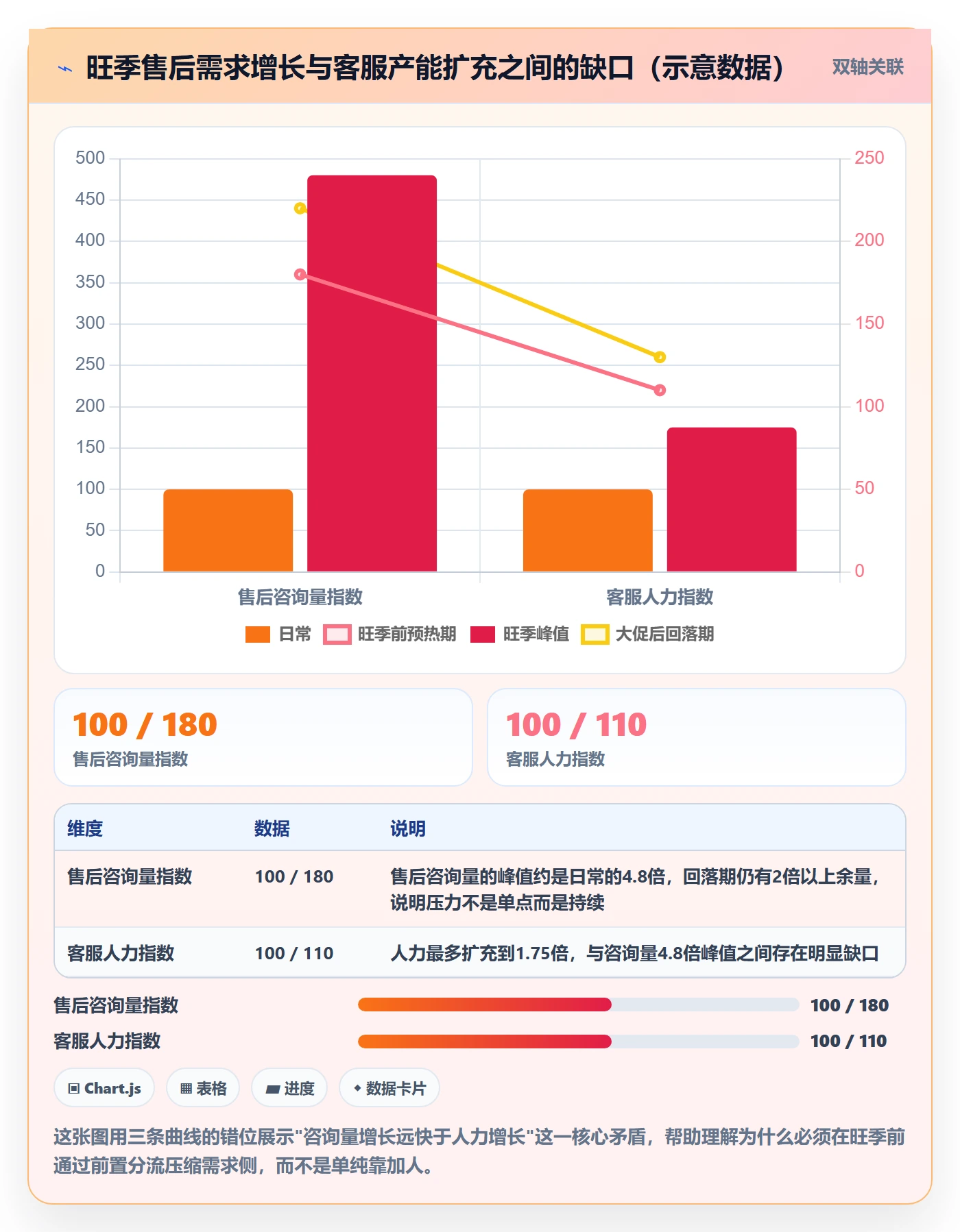 跨境电商一站式服务管理模板：围绕售后服务开展旺季准备