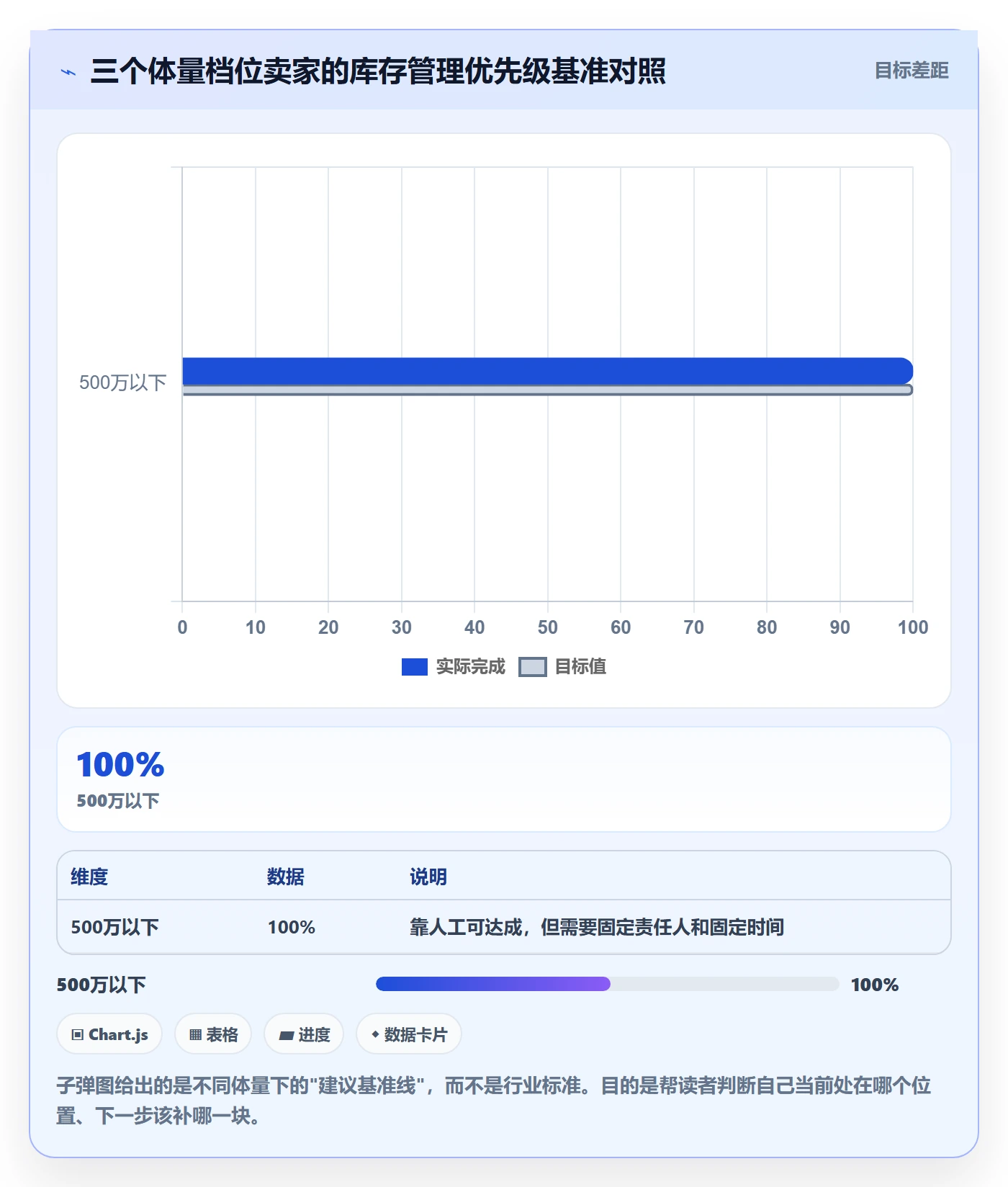 erp跨境电商业务拆解：库存管理为什么影响成本控制