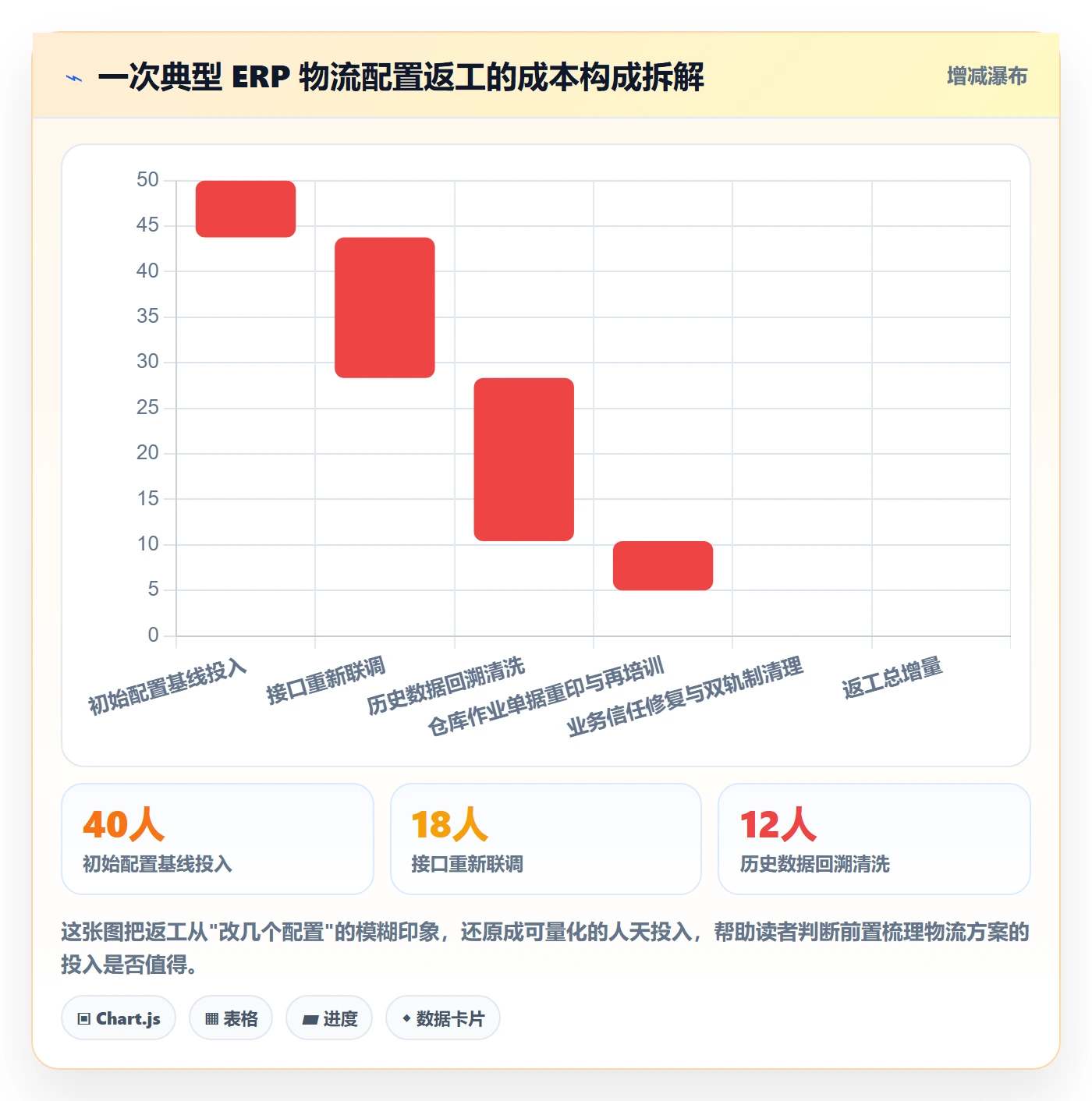 erp跨境电商使用技巧：系统实施对应的物流方案方法