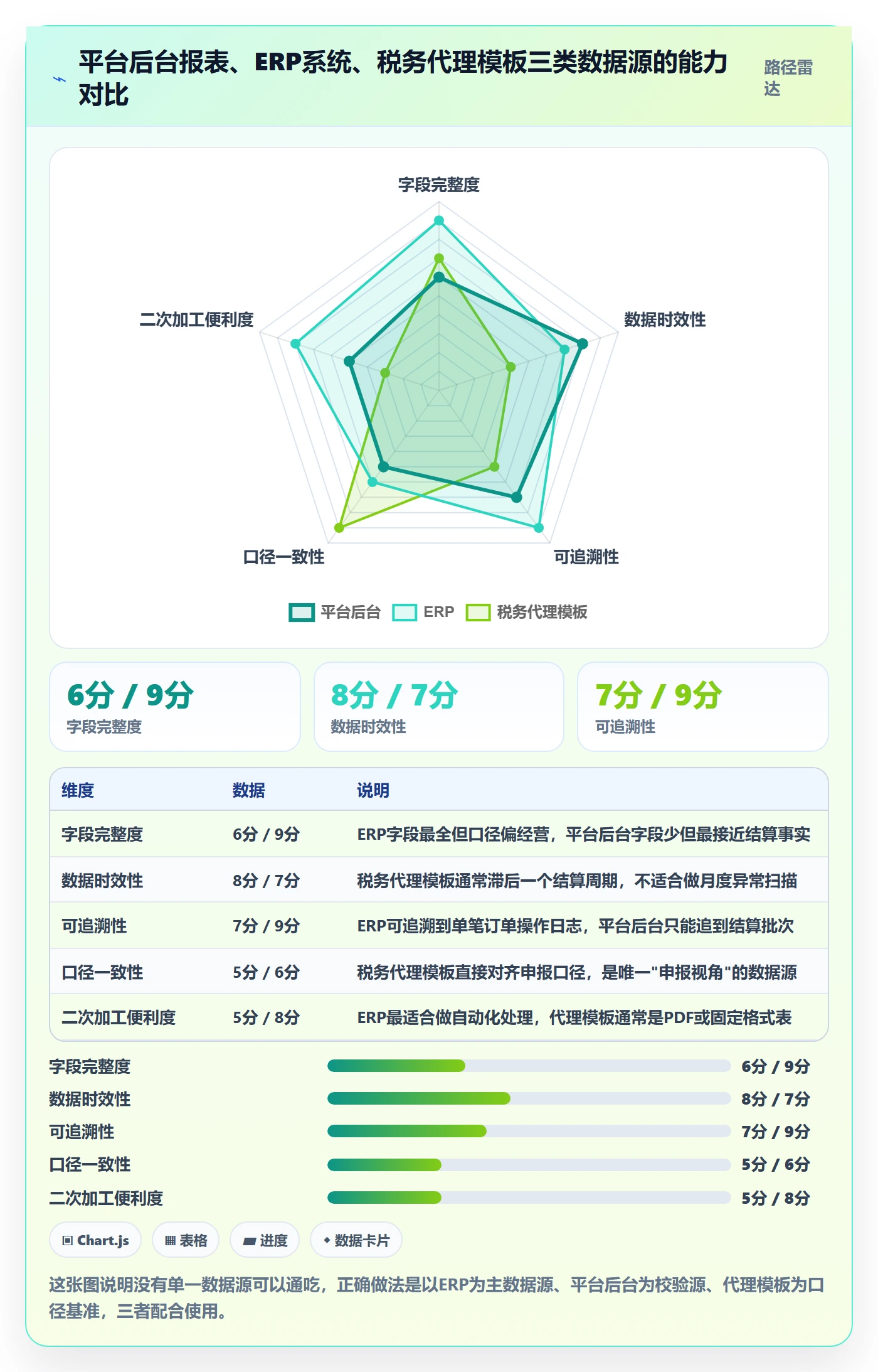 跨境电商一站式服务操作手册：税务合规对应的数据复盘步骤