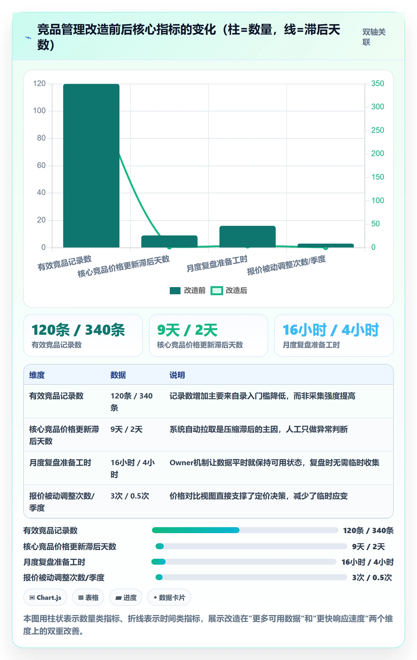 外贸数据分析平台方案设计:竞争对手场景的标准化管理怎么做
