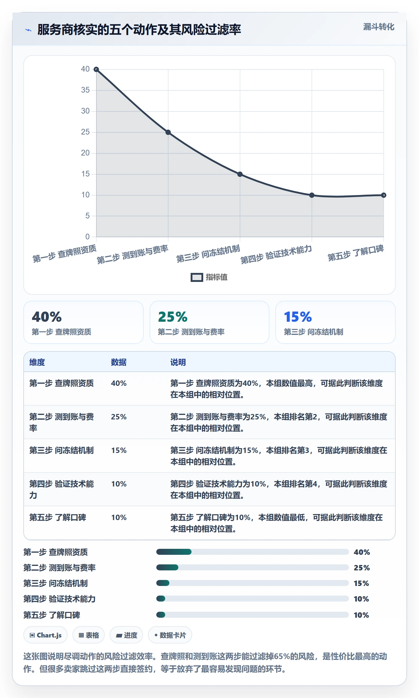 跨境电商一站式服务避坑指南：支付收款环节的系统搭建要注意什么