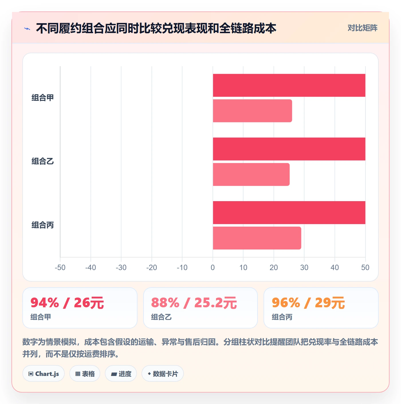 temu怎么选？履约物流相关的季度复盘判断标准