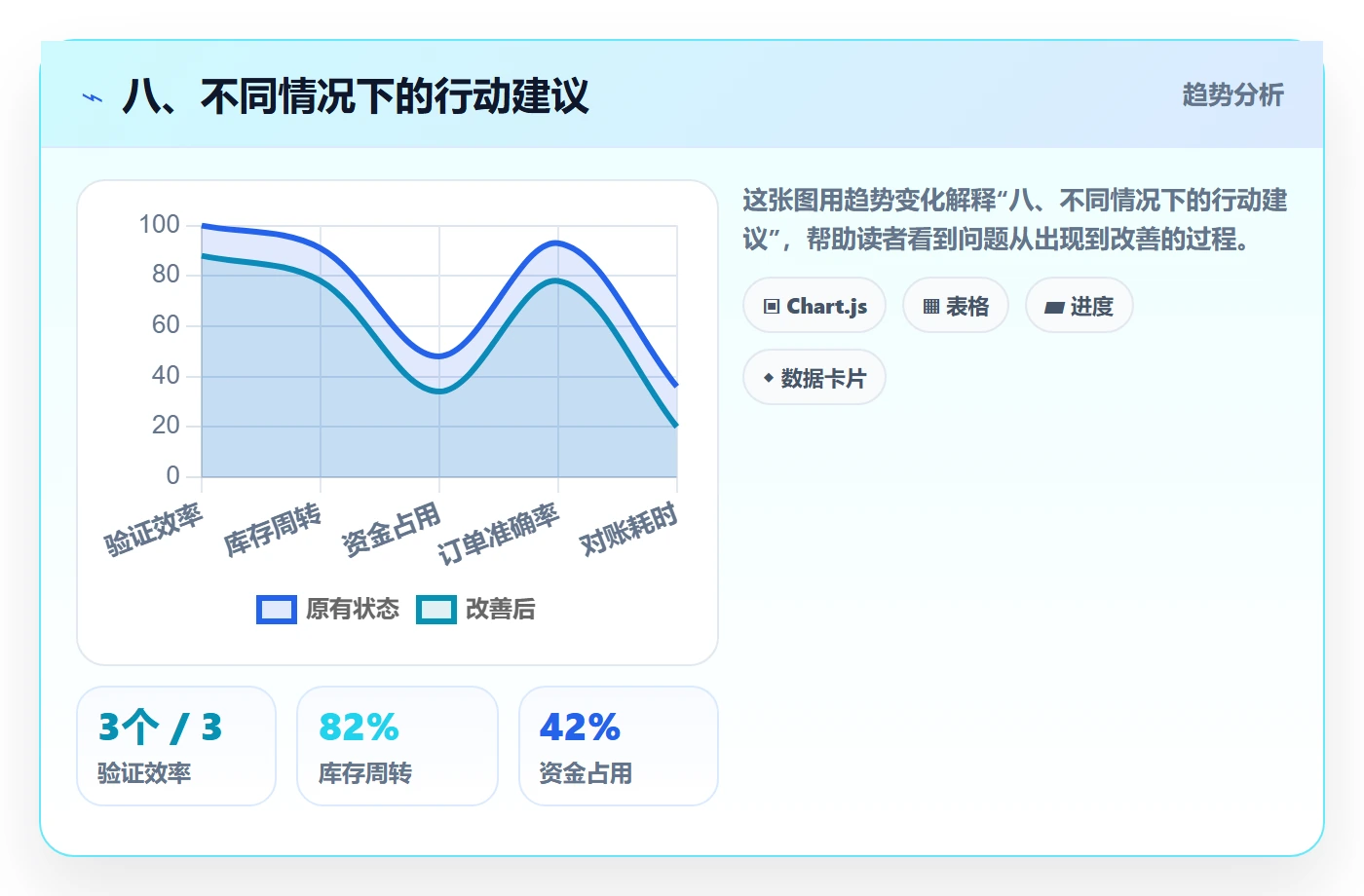 八、不同情况下的行动建议