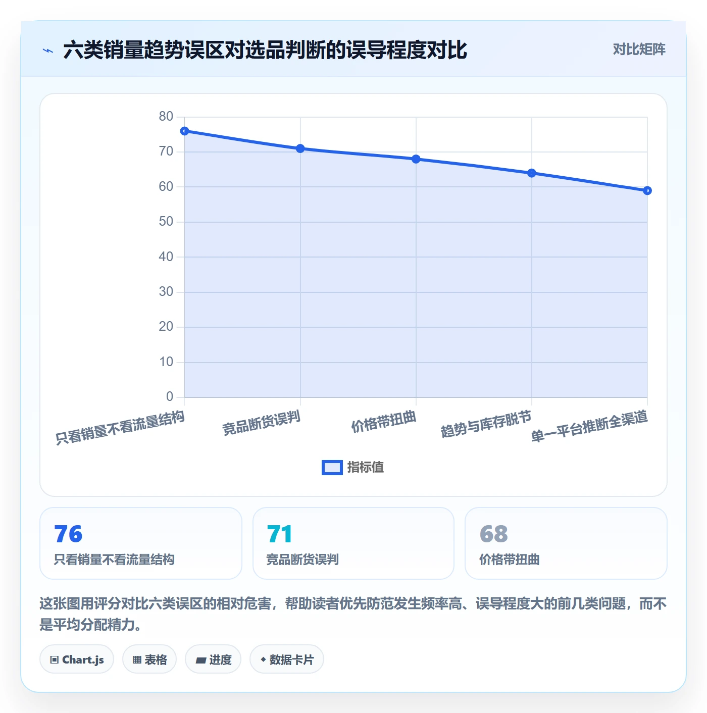 商品分析避坑指南：销量趋势环节的选品策略要注意什么