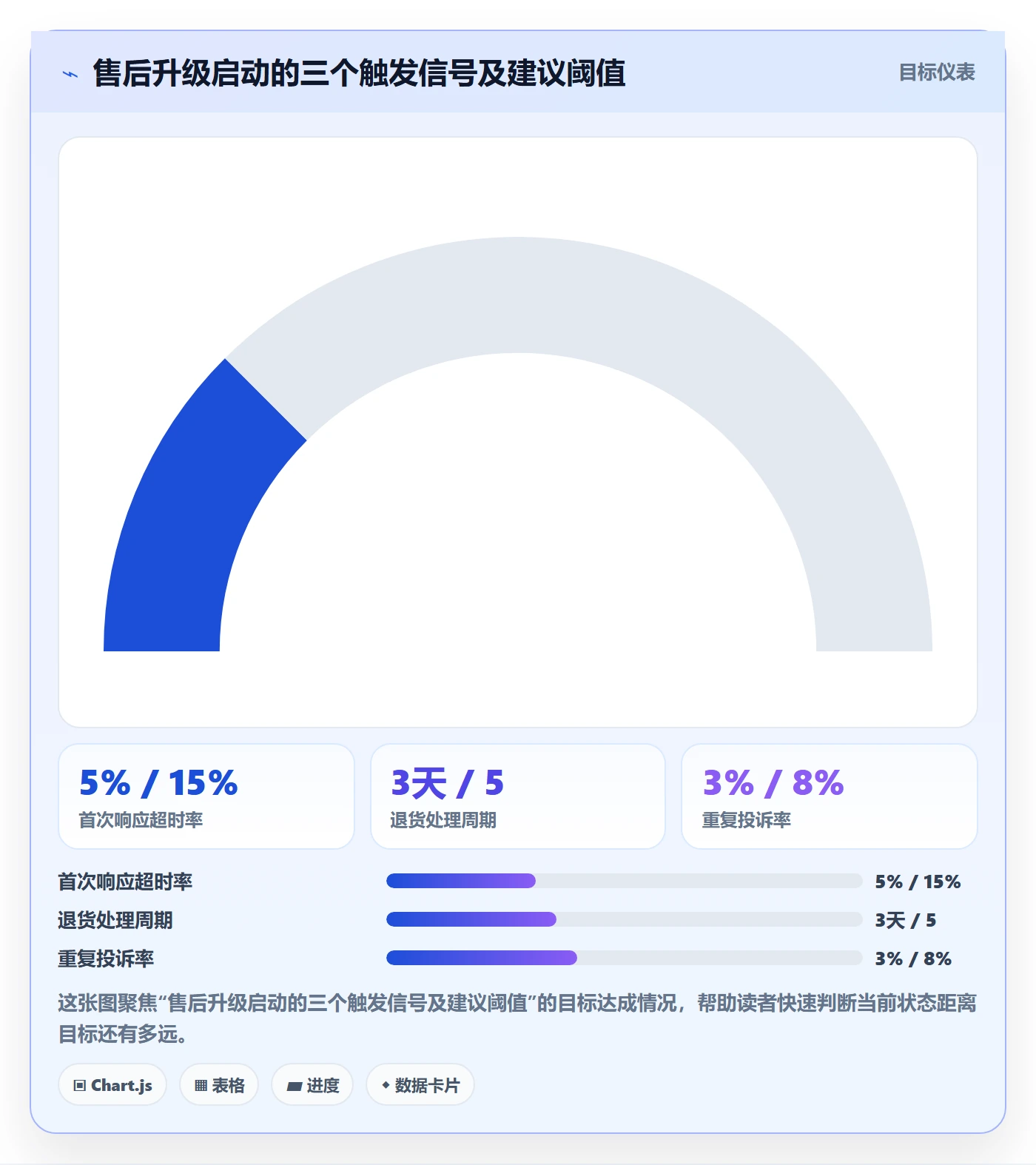跨境电商一站式服务升级方案：用落地案例改善售后服务
