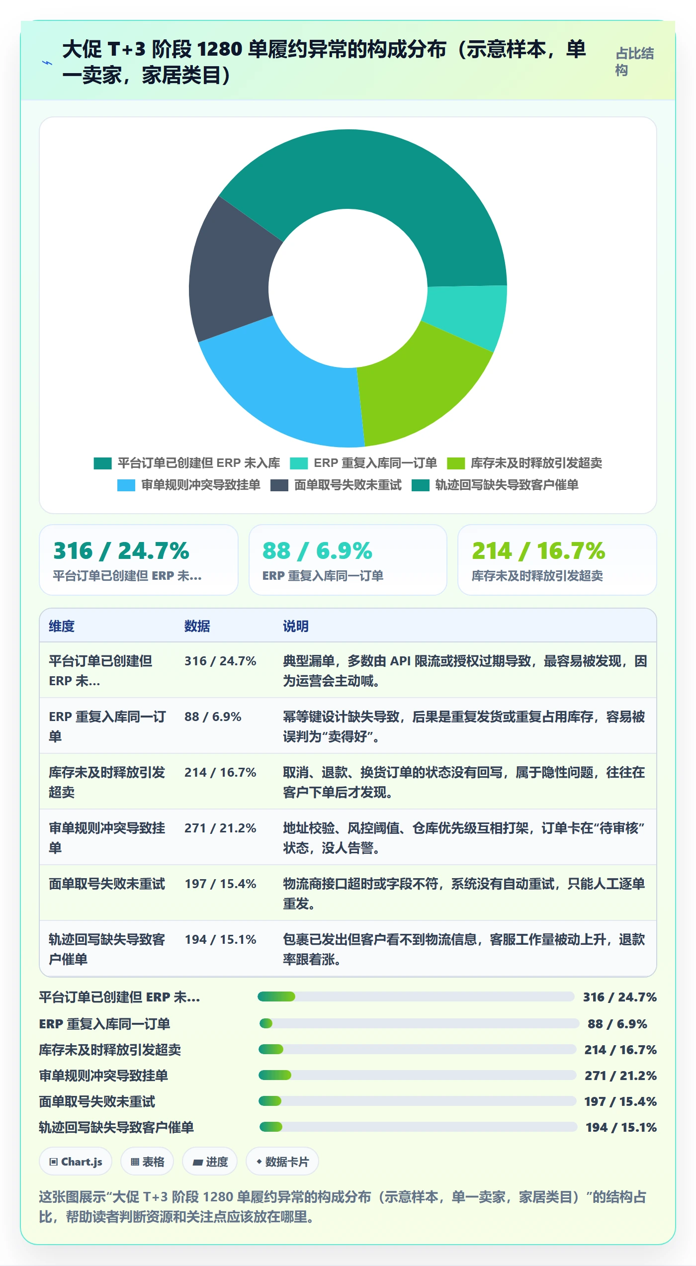 erp跨境电商怎么优化？先从订单同步的物流方案入手