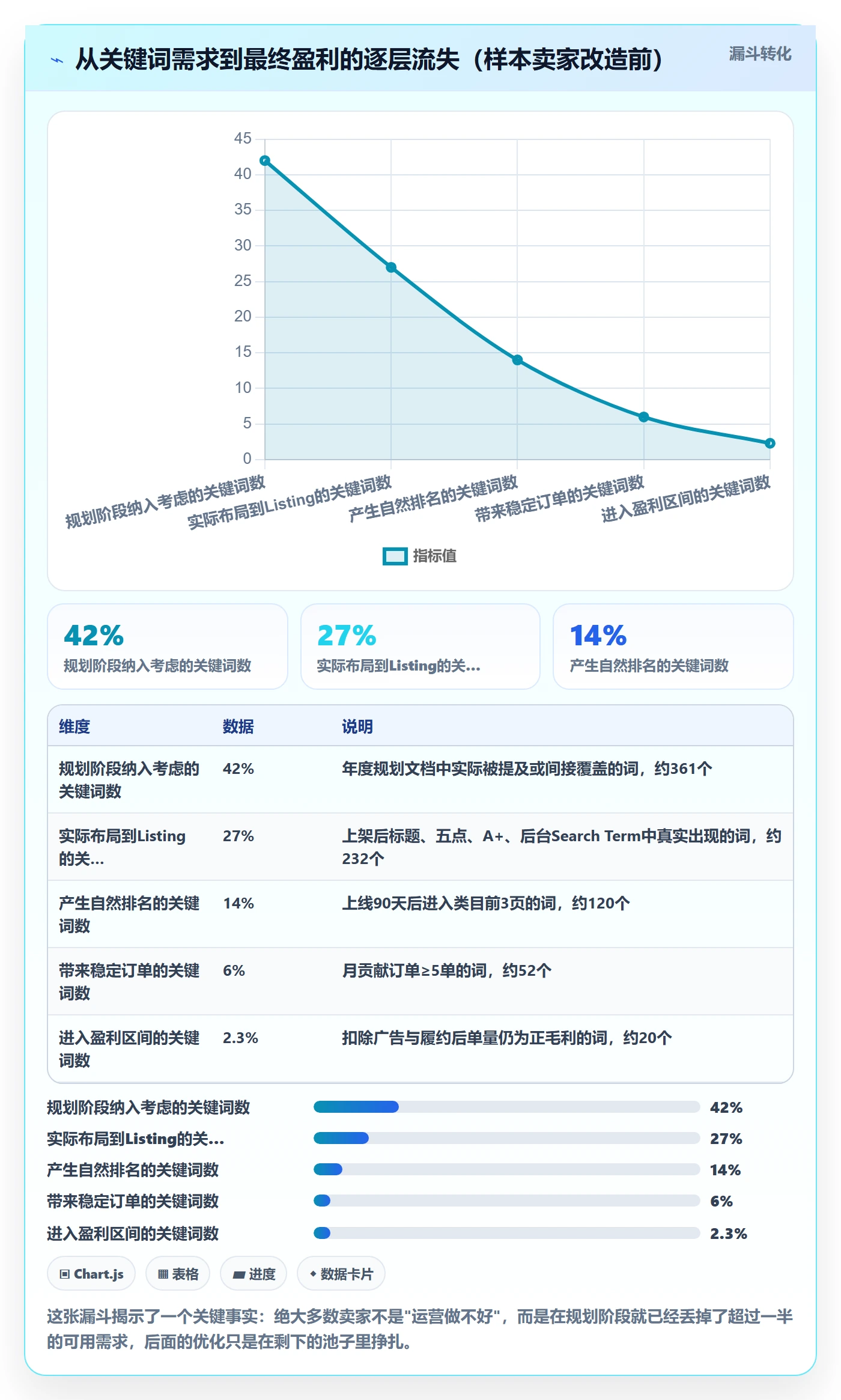 亚马逊软件改造重点：从关键词工具推进年度规划