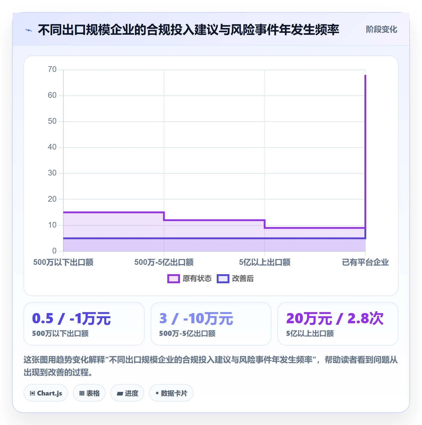 外贸数据分析平台实战复盘:从销售线索验证合规管理效果