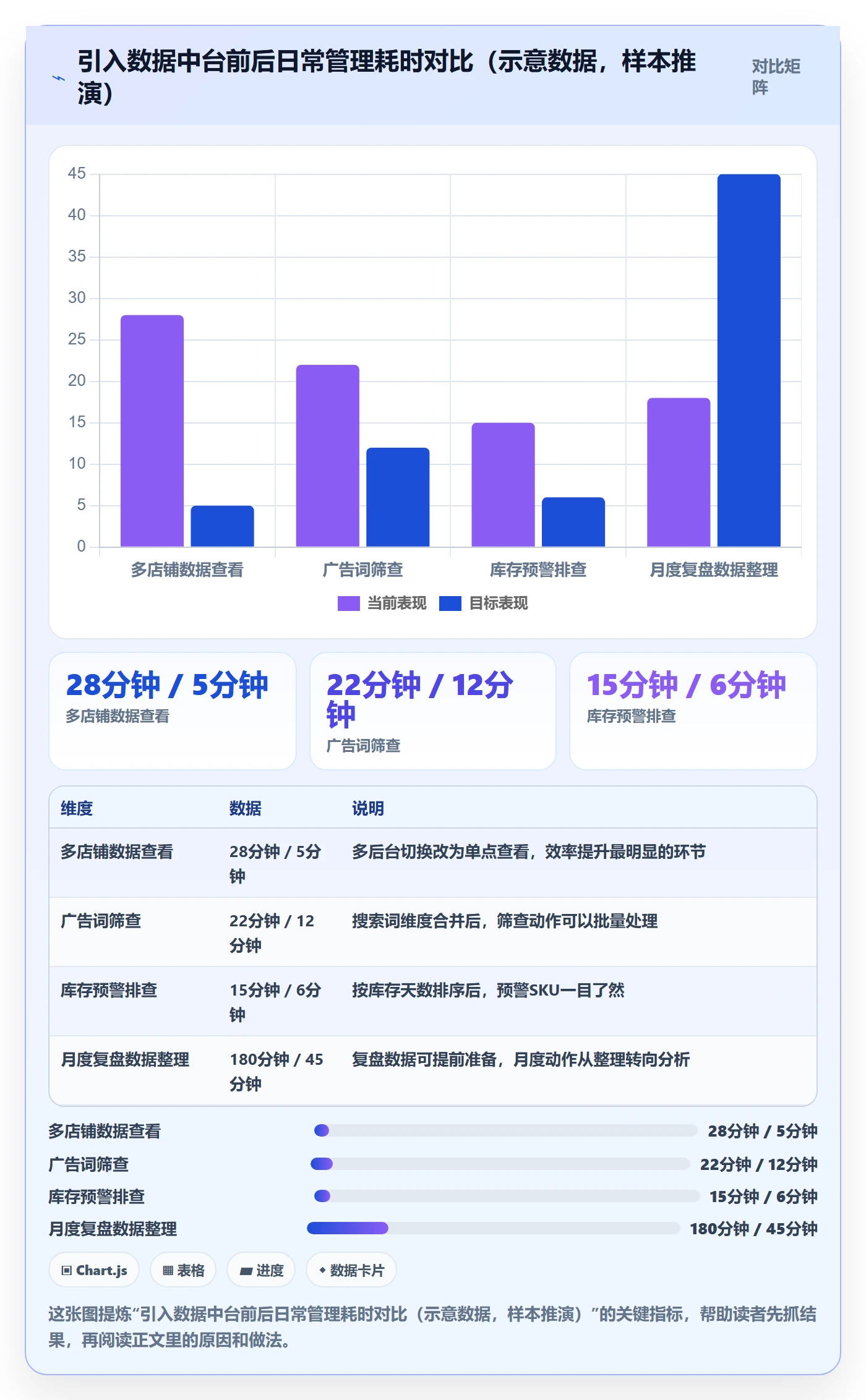跨境电商一站式服务基础课：运营推广相关的日常管理一次讲透