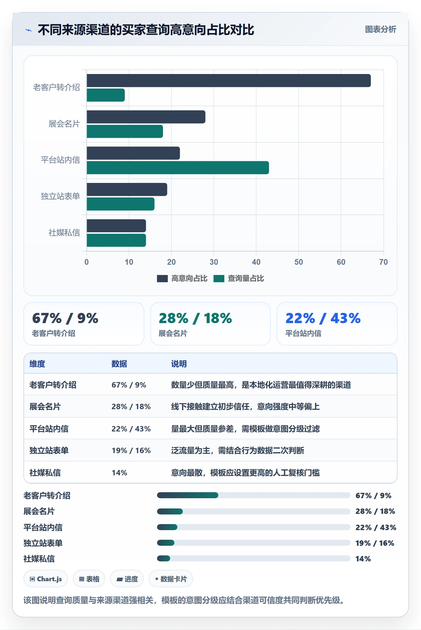 外贸数据分析平台管理模板：围绕买家查询开展本地化运营