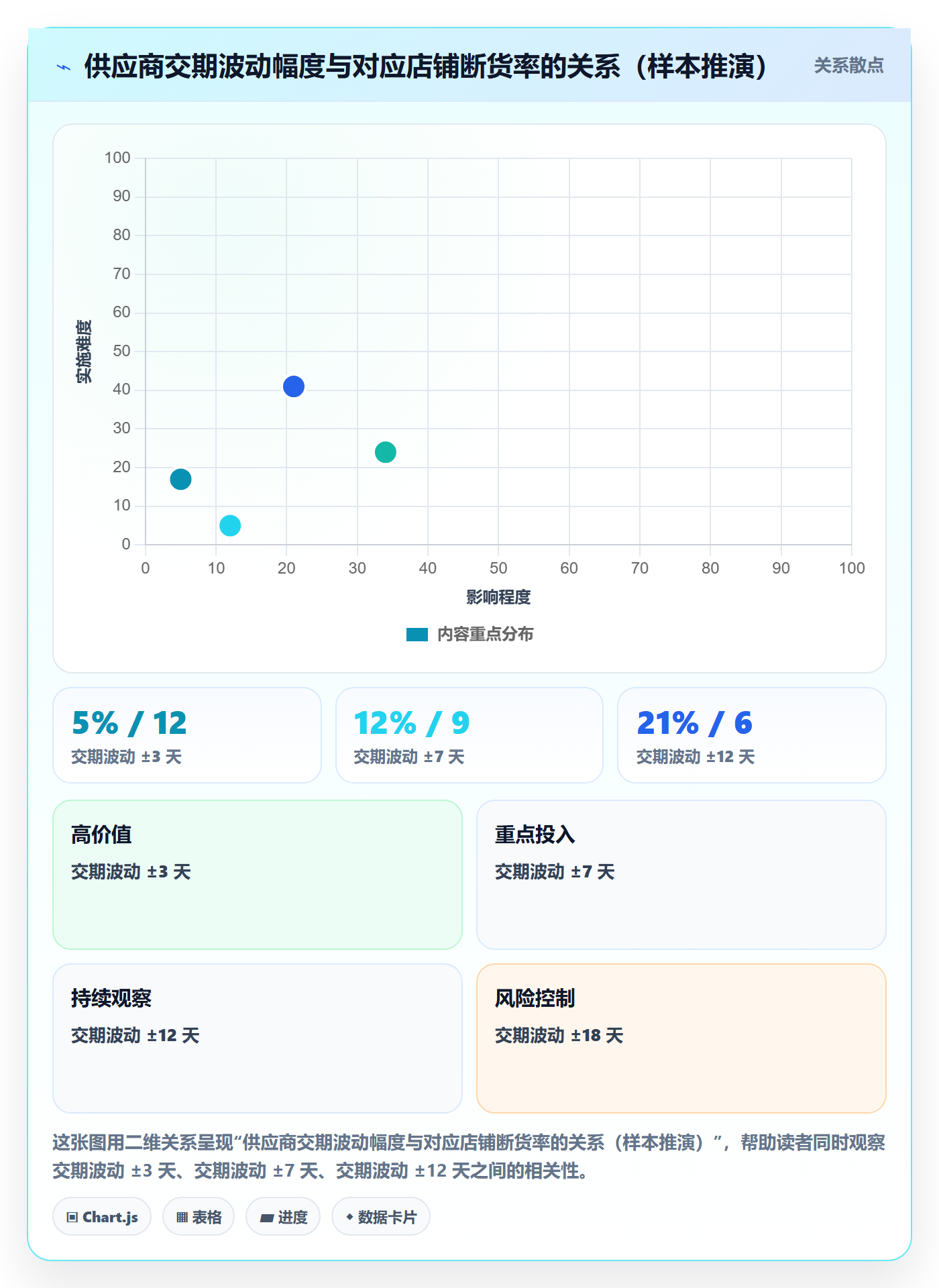 erp跨境电商业务拆解：采购补货为什么影响多店经营