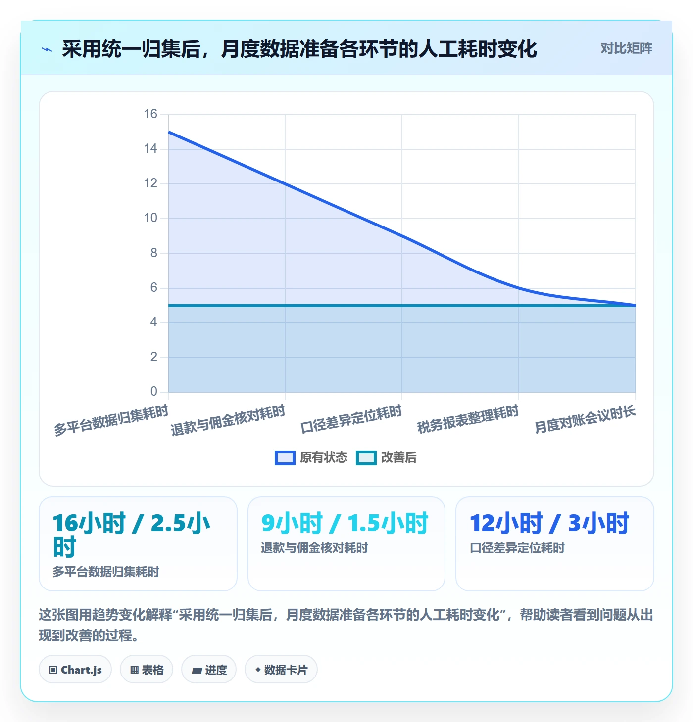 跨境电商一站式服务规划方法：税务合规与数据复盘如何衔接