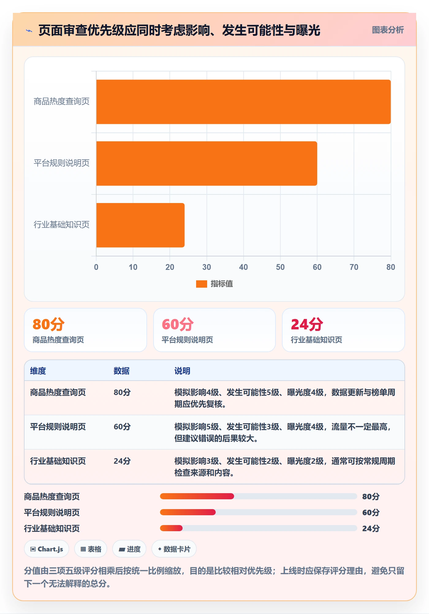 电商数据查询网站怎么优化？先从行业趋势的风险排查入手