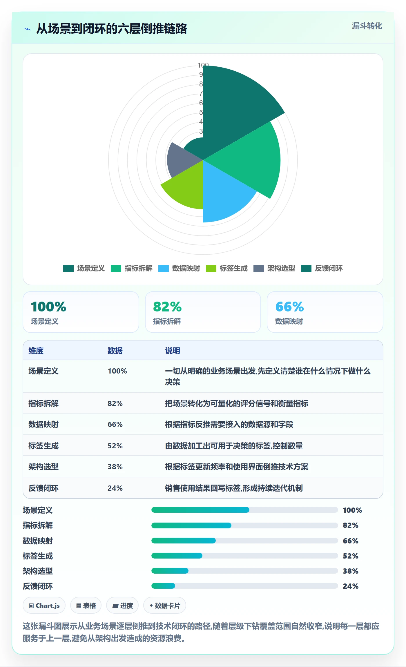 外贸数据分析平台方案设计：客户画像场景的系统搭建怎么做