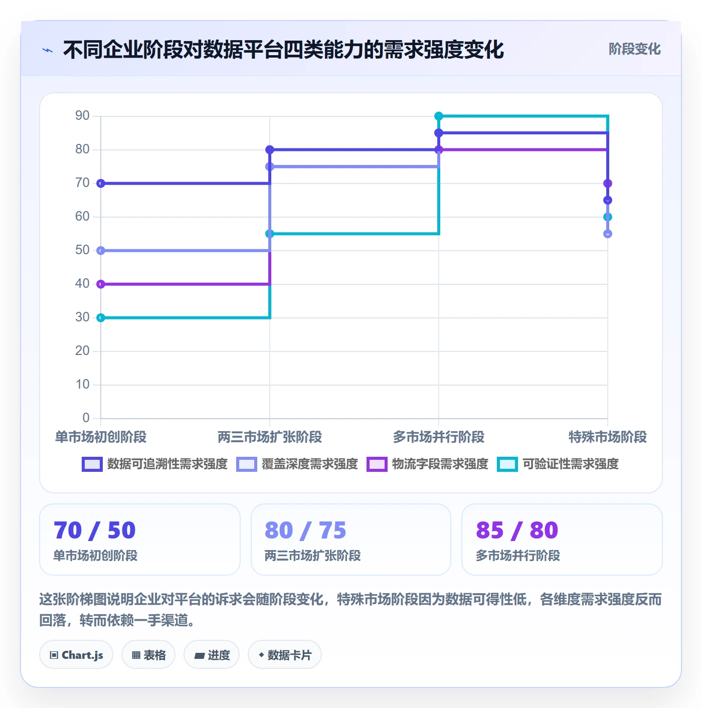 外贸数据分析平台怎么选？国家市场相关的物流方案判断标准