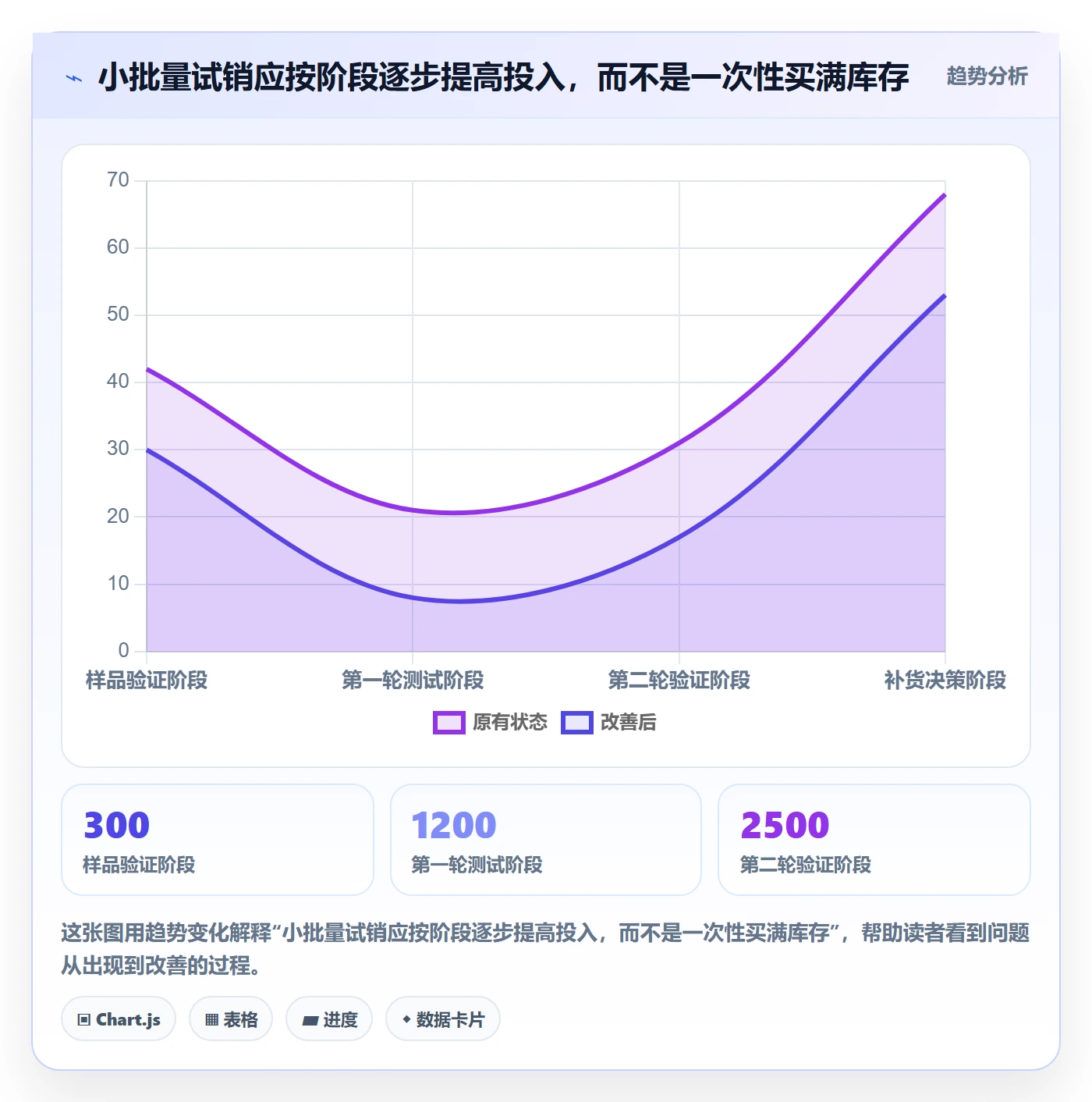 跨境电商数据方法：用选品策略支撑中小商家判断