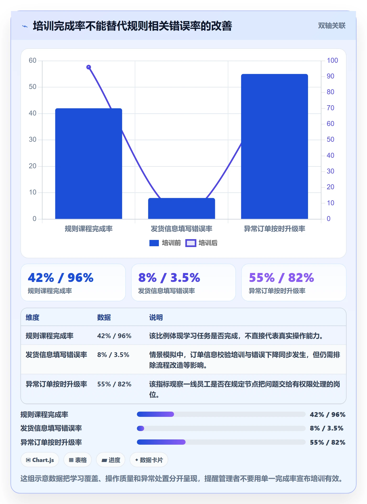 跨境电商业务拆解：平台规则为什么影响团队培训