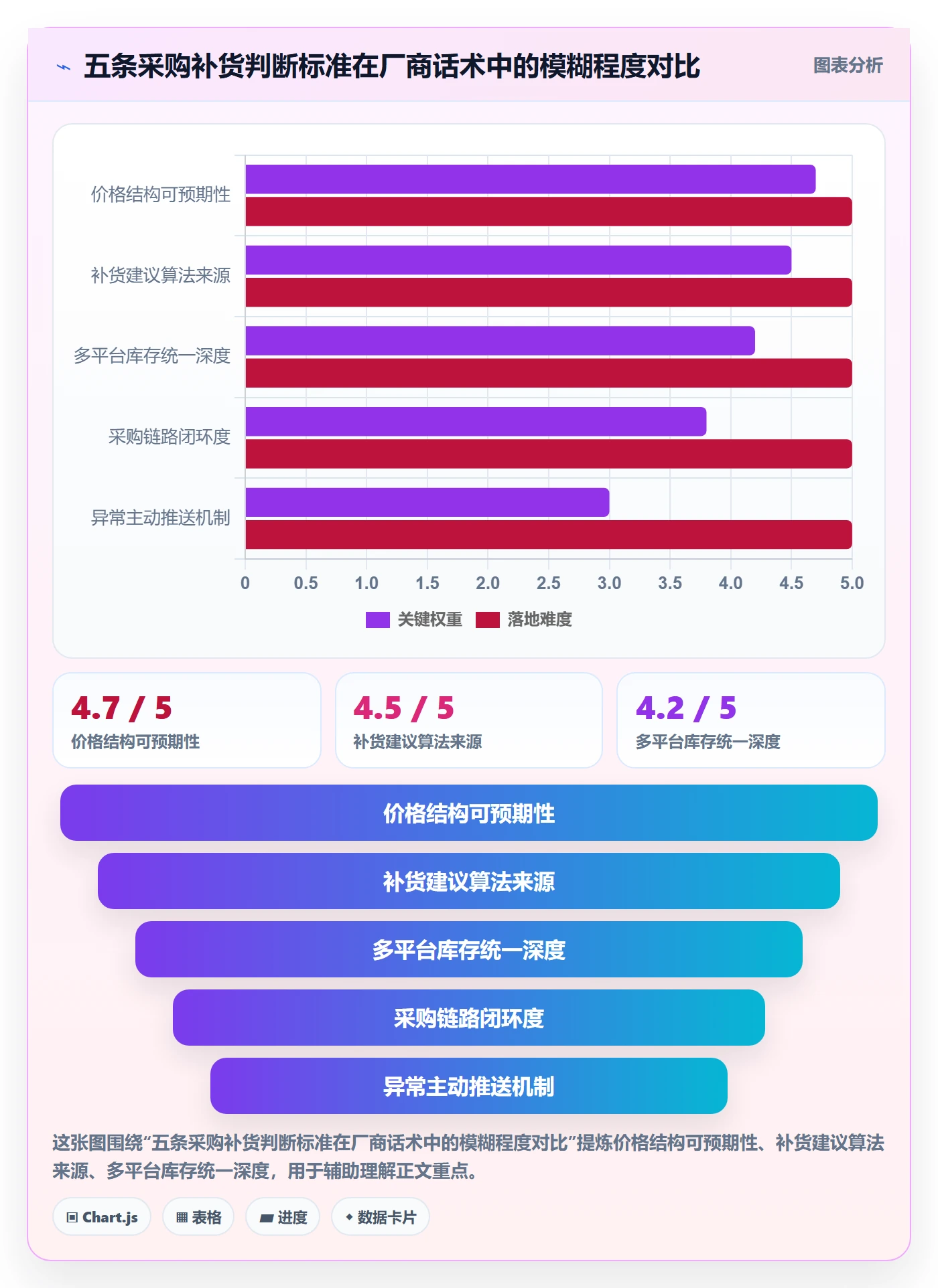erp跨境电商怎么选？采购补货相关的效率提升判断标准