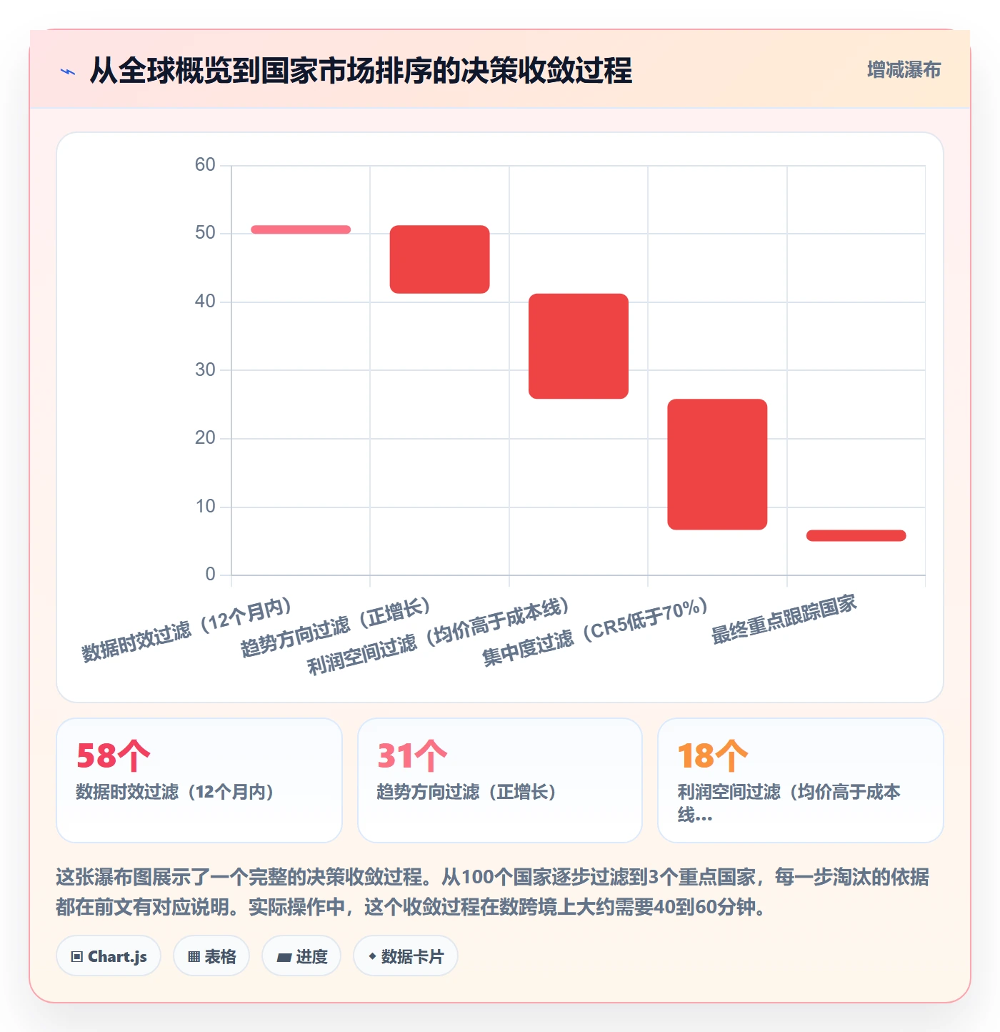 外贸数据分析平台操作手册：国家市场对应的实操教程步骤