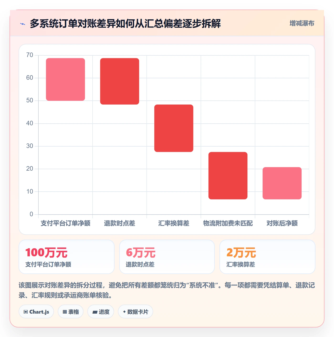 跨境电商实施路径：本地化运营如何完成合规管理