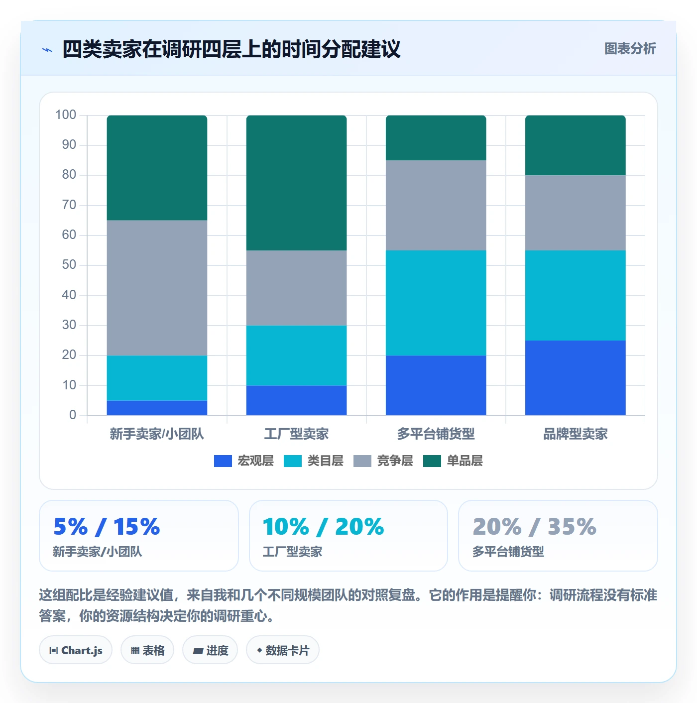 跨境电商运营应用思路：围绕市场调研拆解市场调研