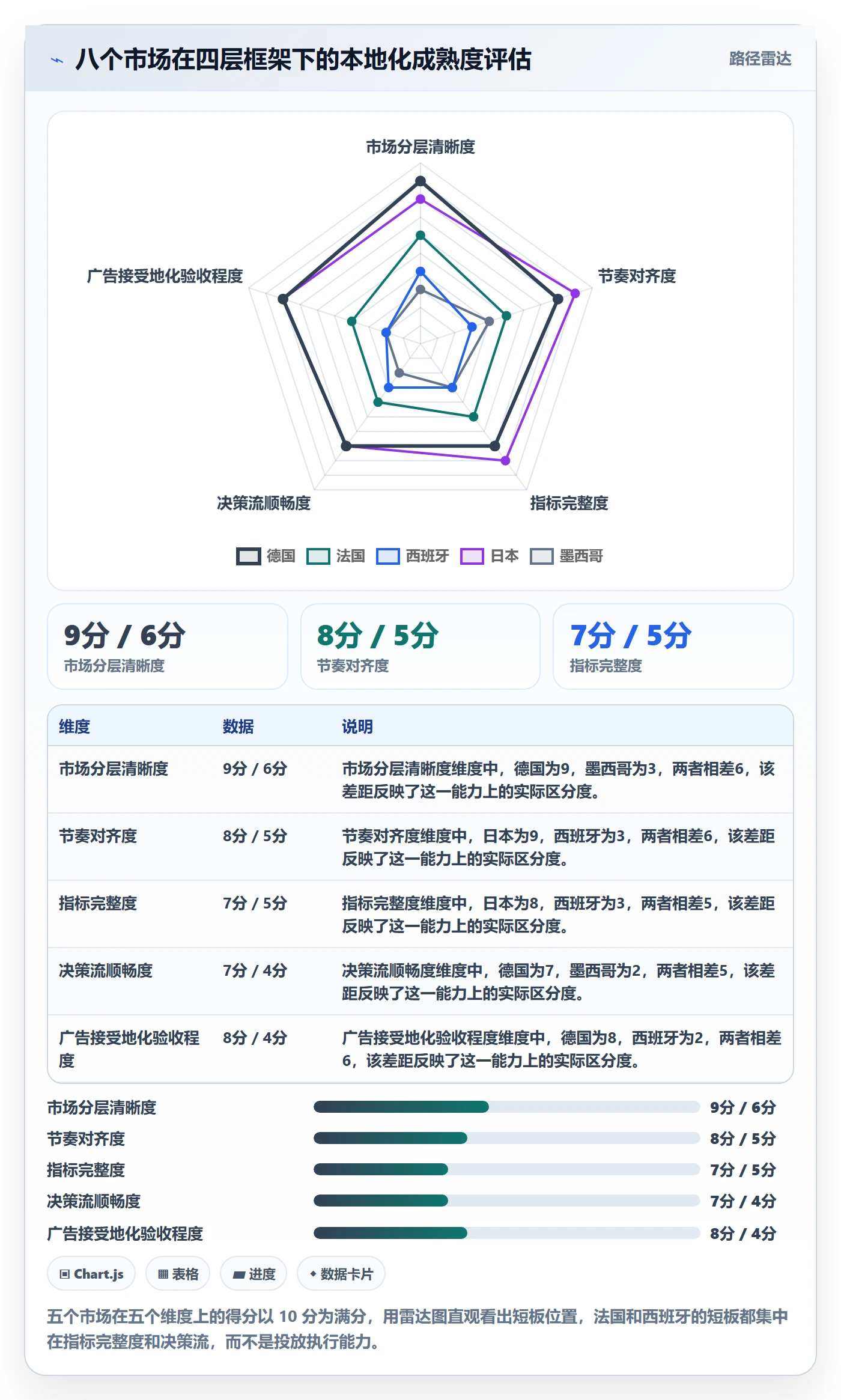 跨境电商运营运营框架：把广告投放纳入本地化运营