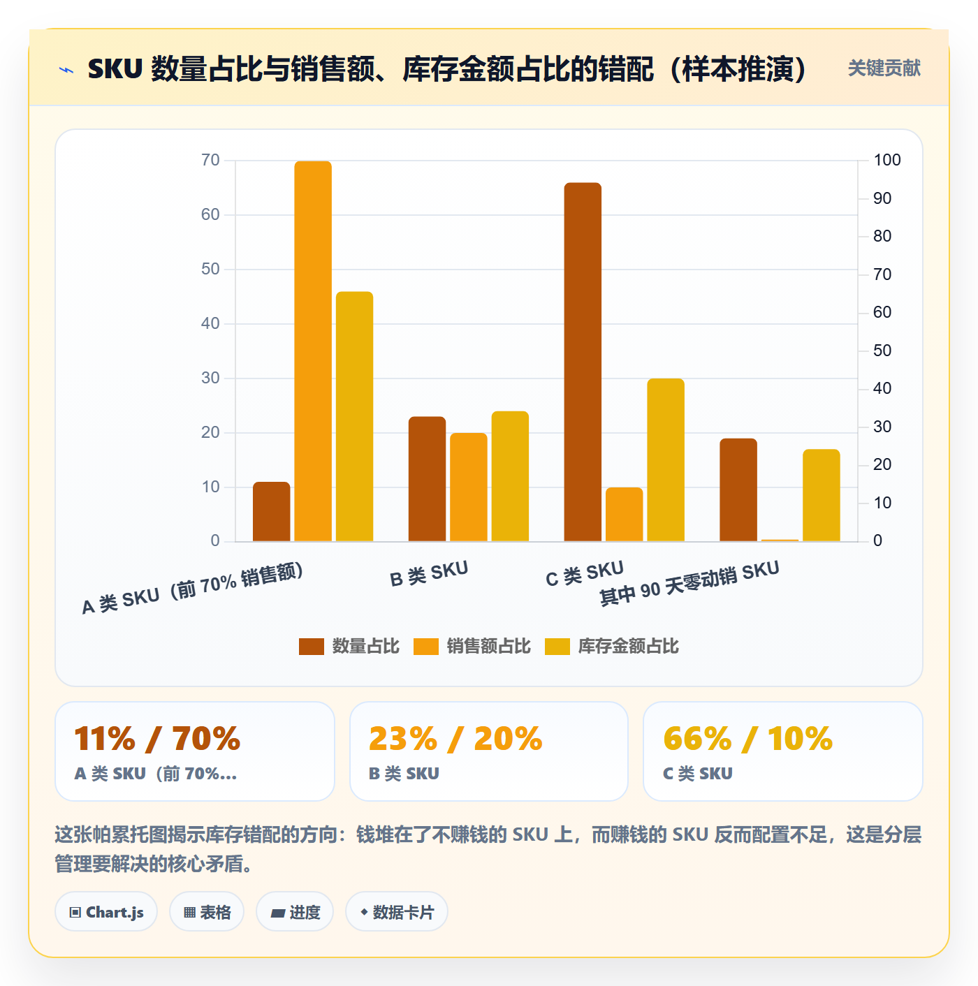 跨境电商运营怎么用？库存计划场景下的精细化运营拆解