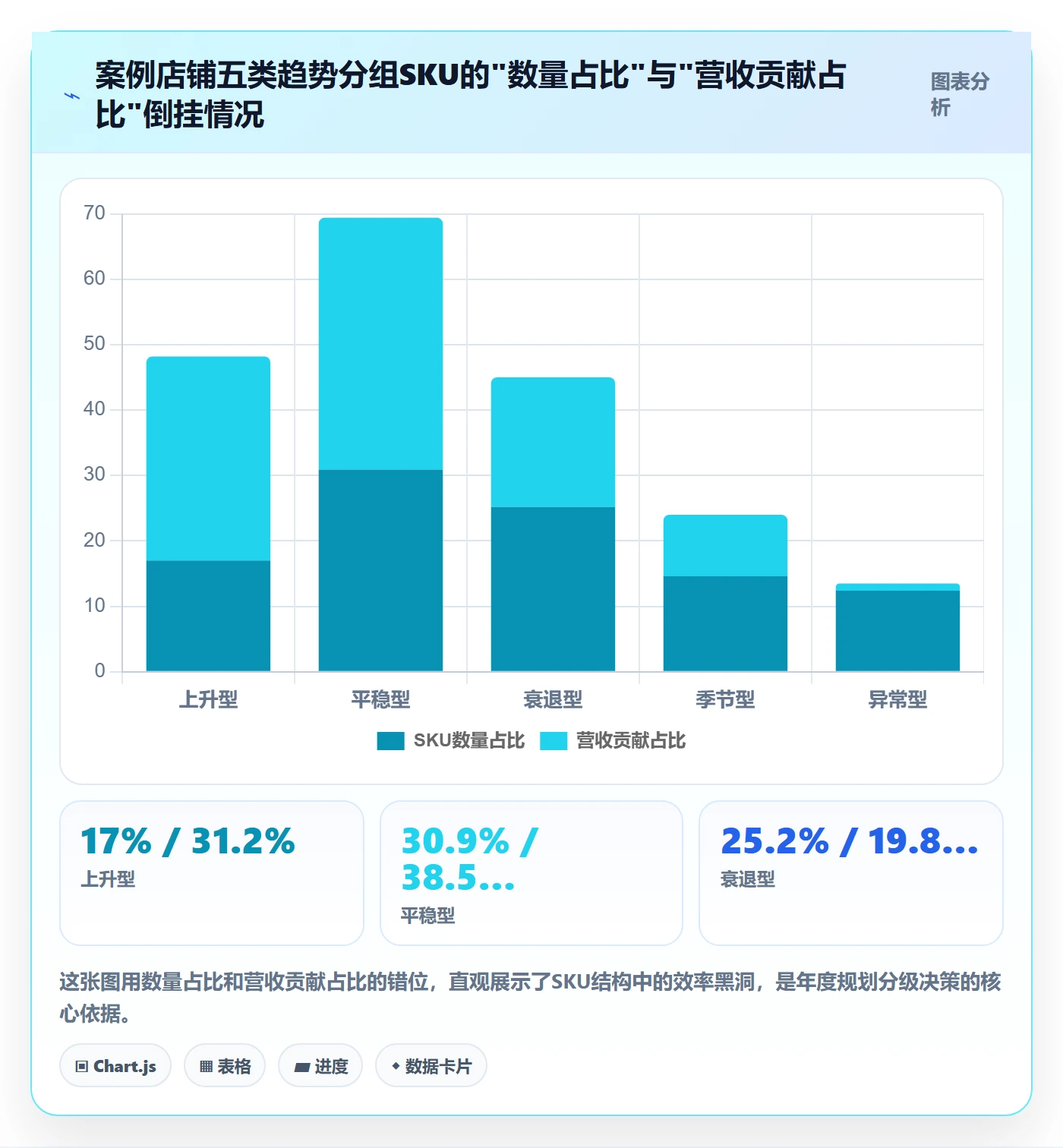 商品分析怎么管？以销量趋势为核心的年度规划方案