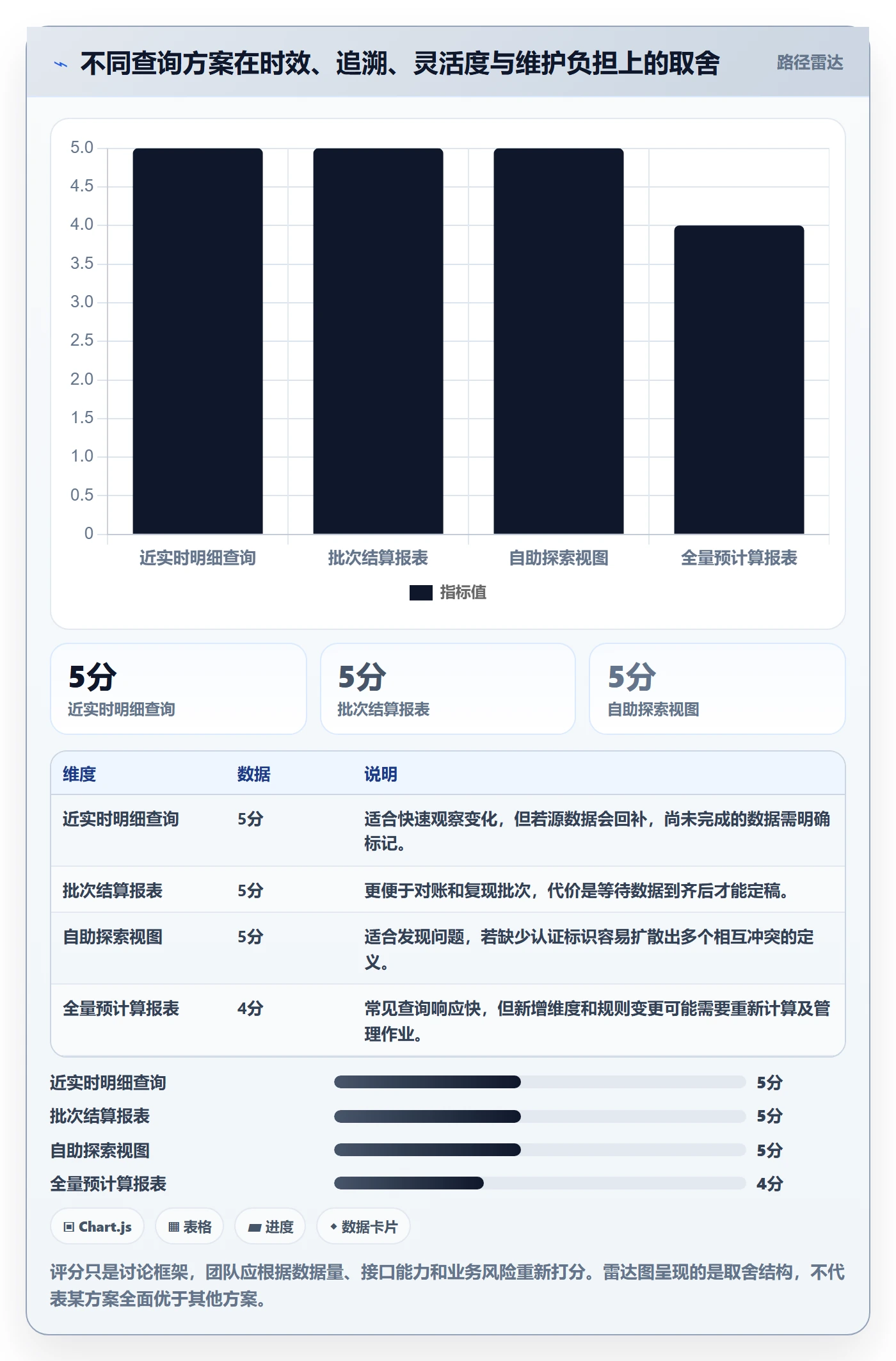电商数据查询网站系统搭建：数据口径从哪里开始