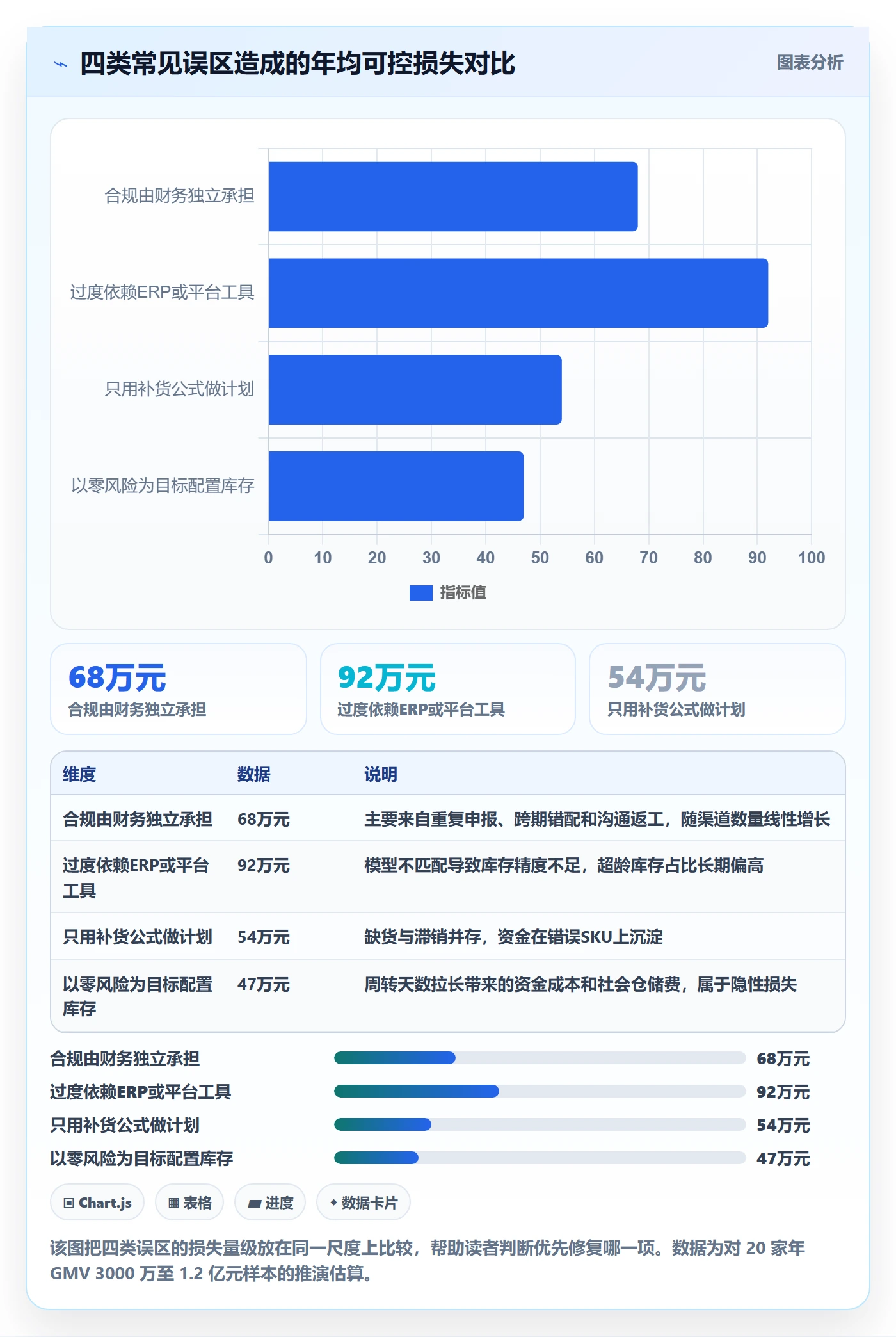 跨境电商运营怎么管？以库存计划为核心的合规管理方案