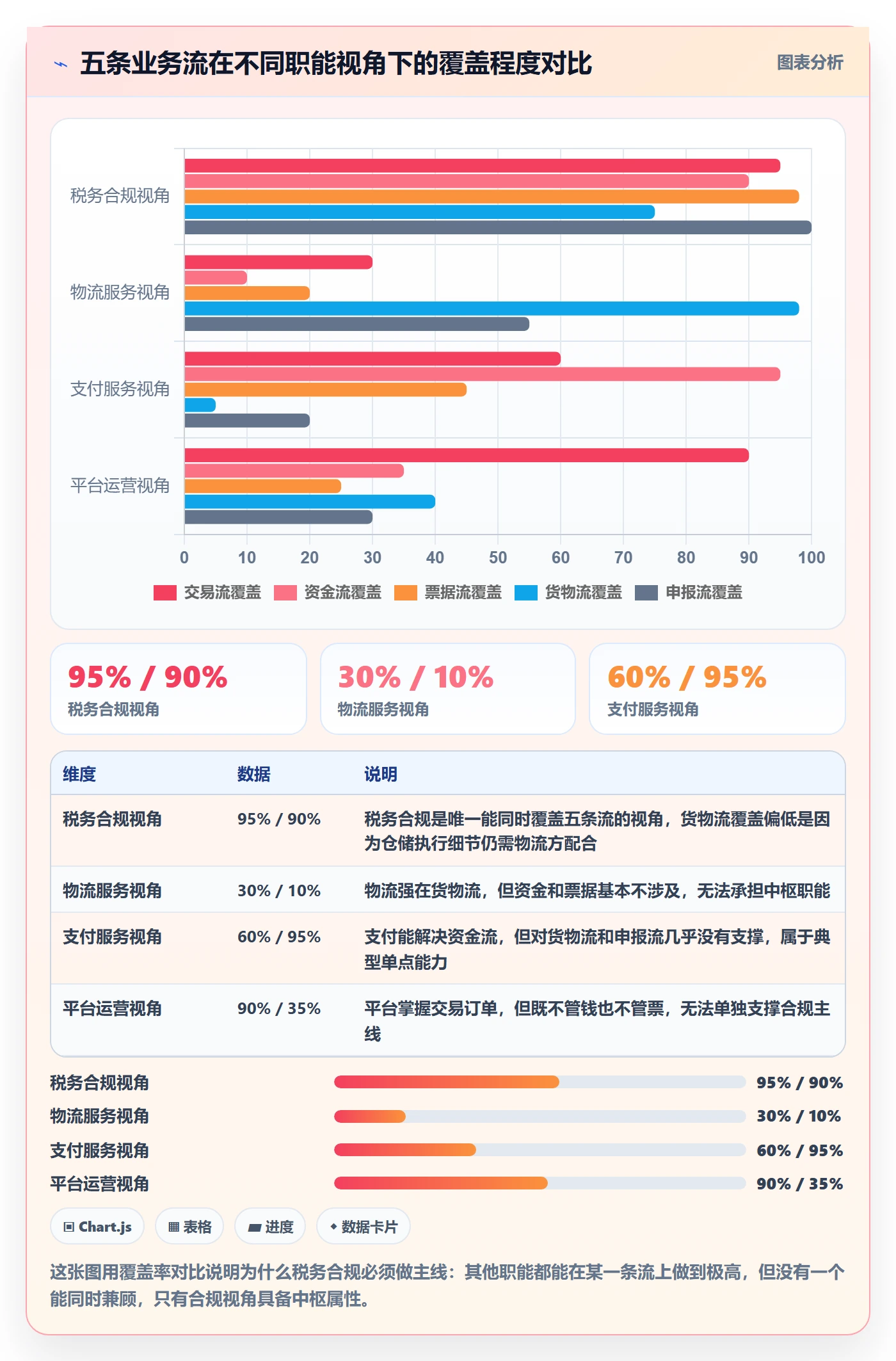 跨境电商一站式服务实用方法：围绕税务合规建立核心功能