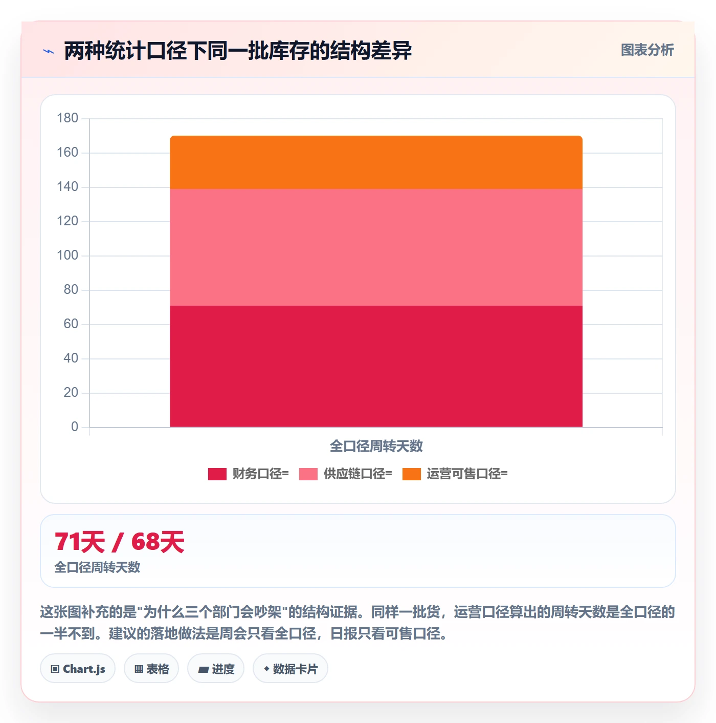 跨境电商运营从0到1：选品上新的海外仓管理与操作要点
