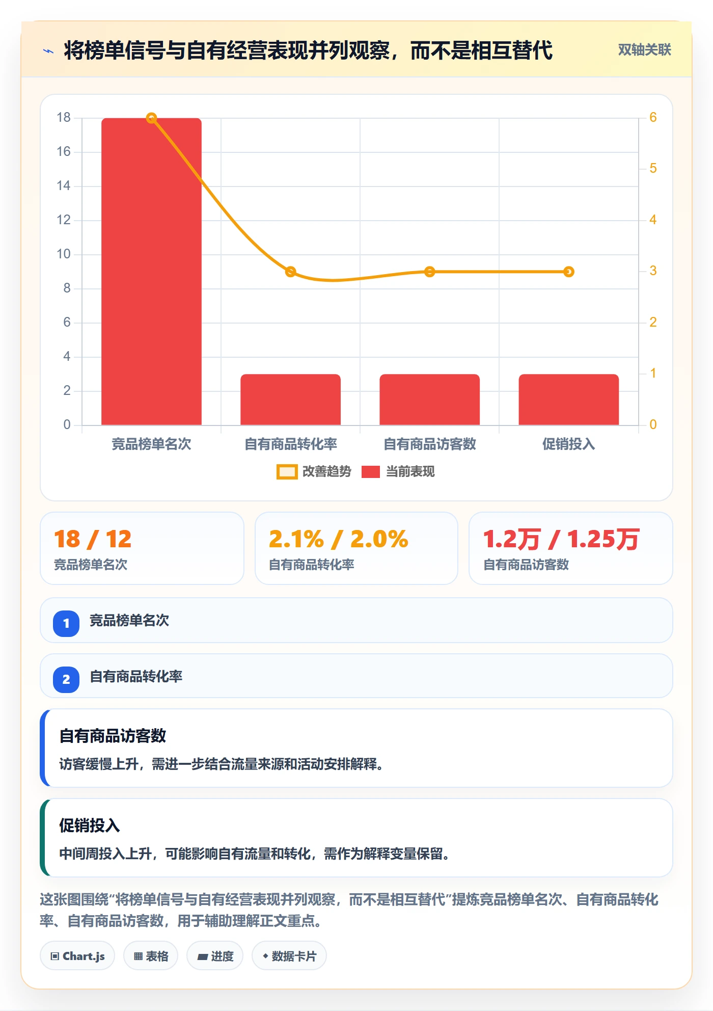 电商数据查询网站能力清单：多店经营需要覆盖哪些平台榜单事项