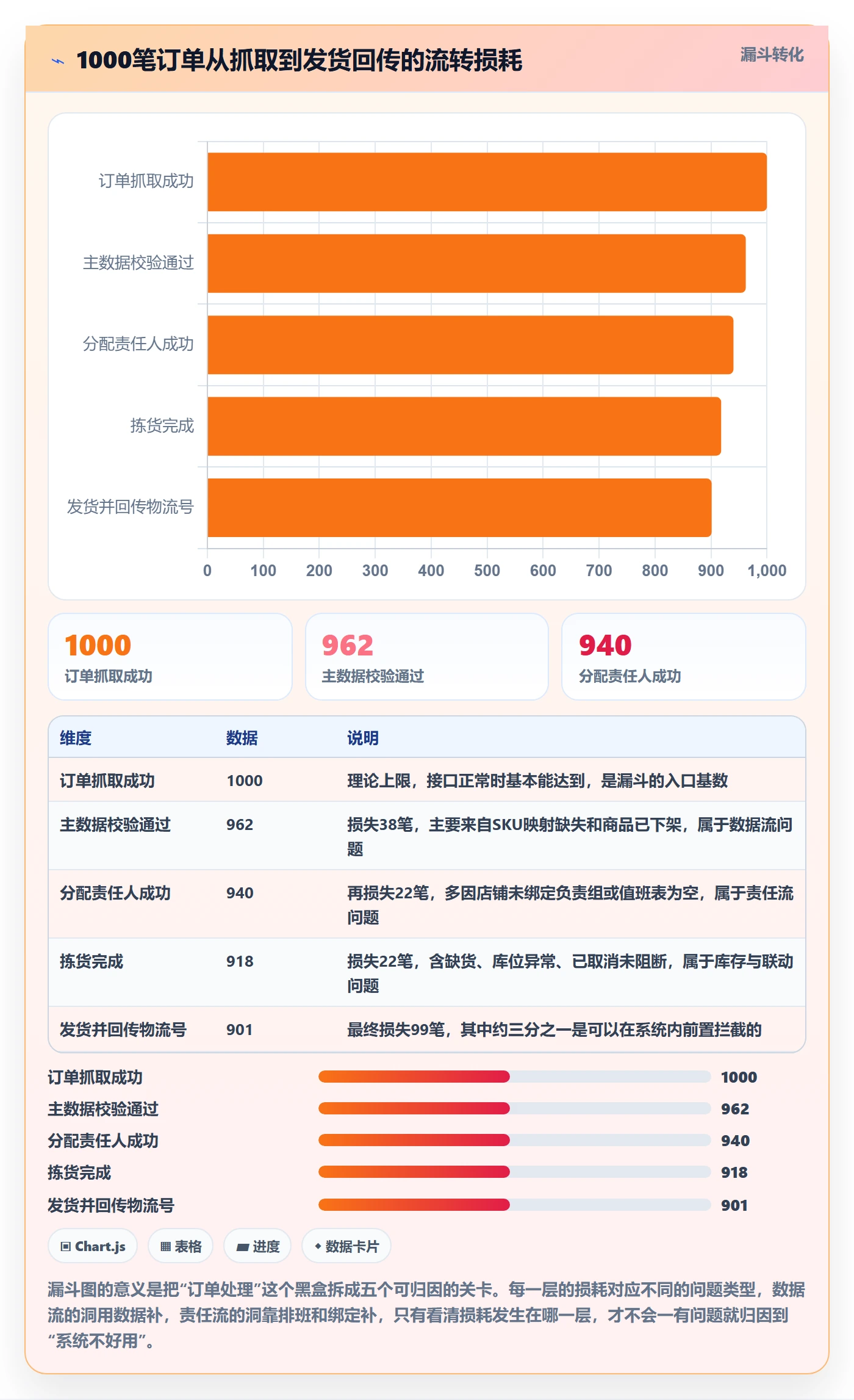 erp跨境电商实践指南：订单同步的团队协同怎样更有效