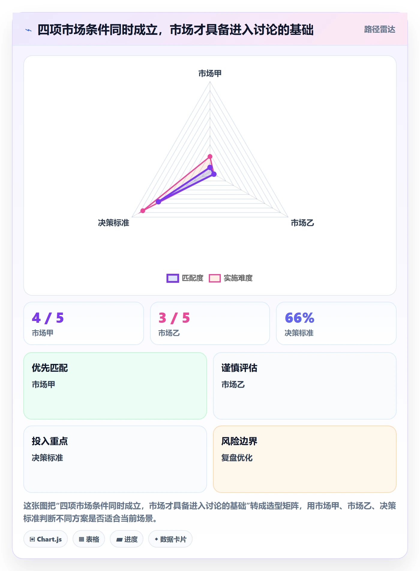 跨境电商避坑指南：市场选择环节的实操教程要注意什么