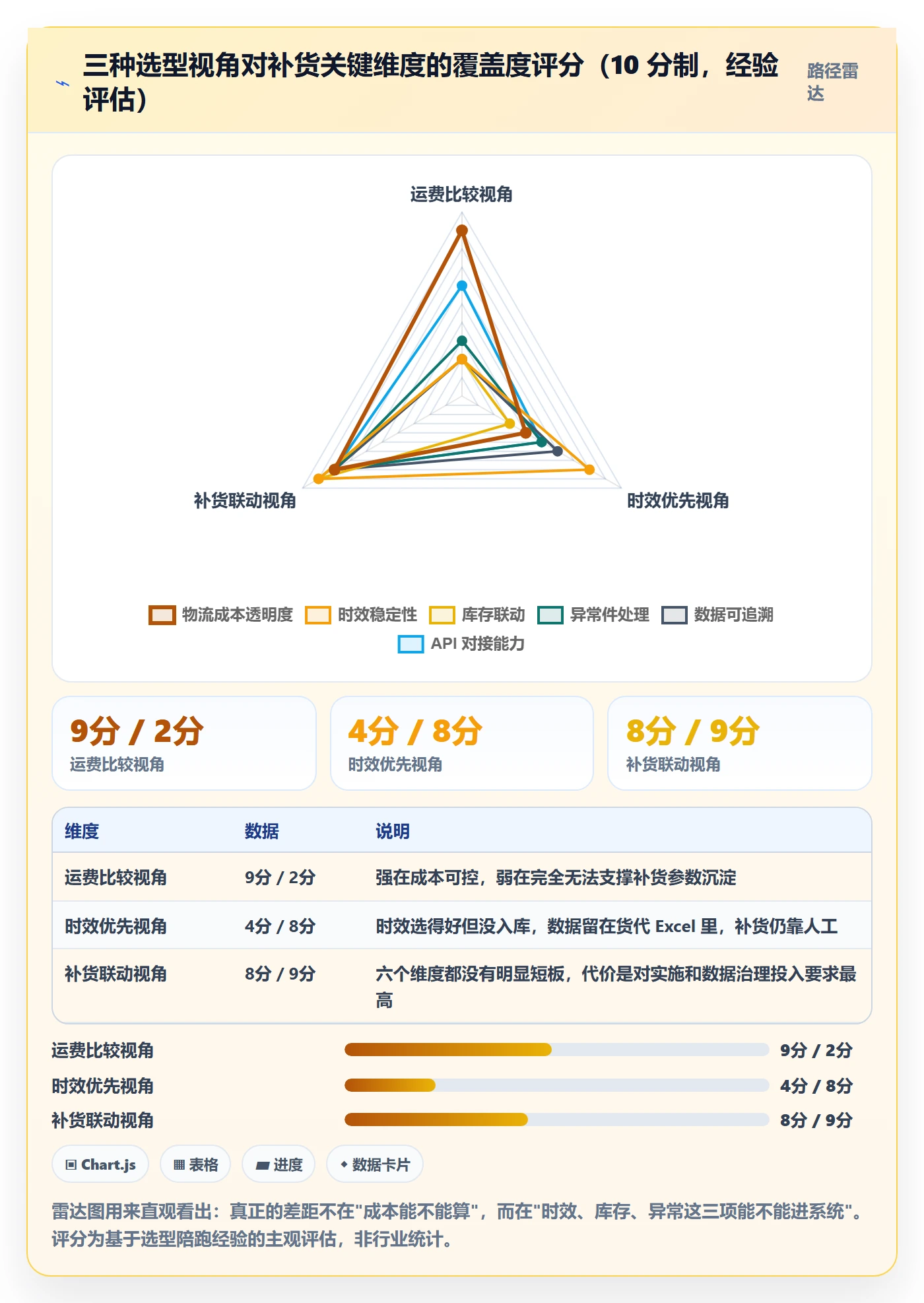 erp跨境电商选择标准：采购补货维度如何评估跨境物流