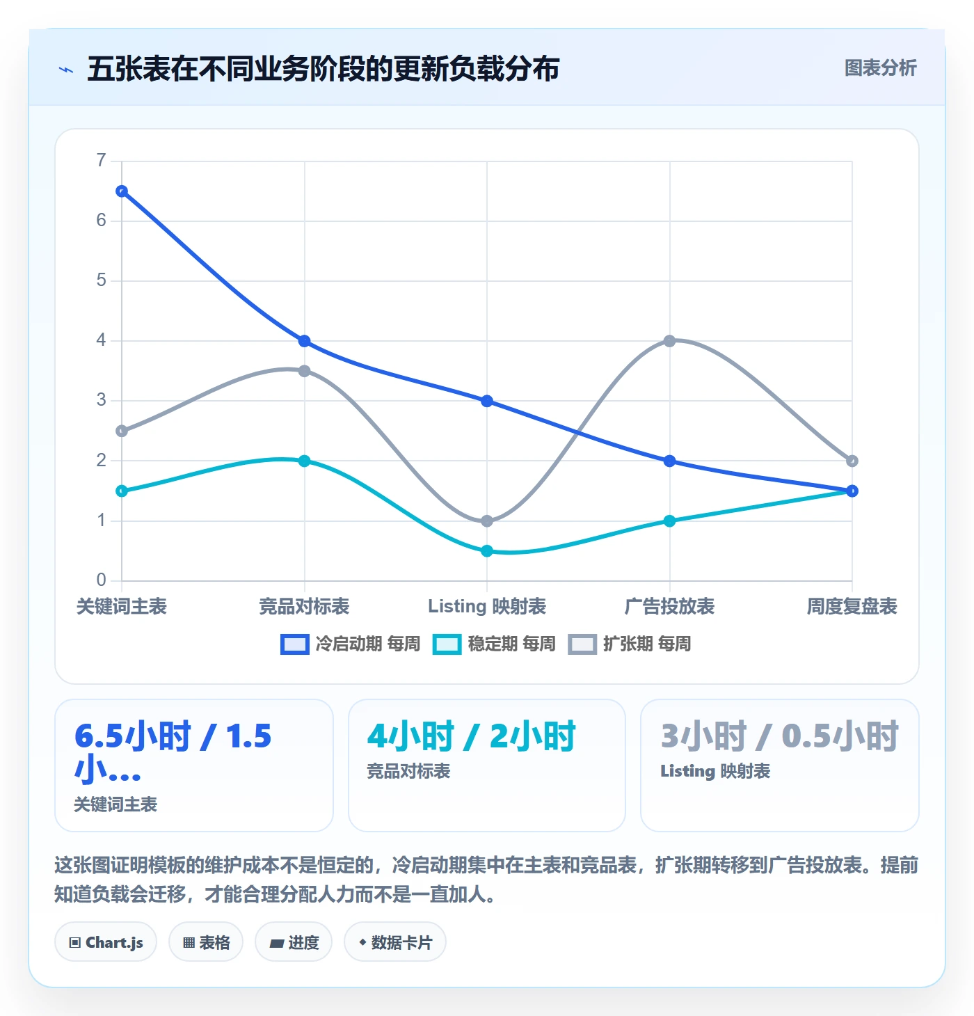 亚马逊软件管理模板：围绕关键词工具开展中小商家