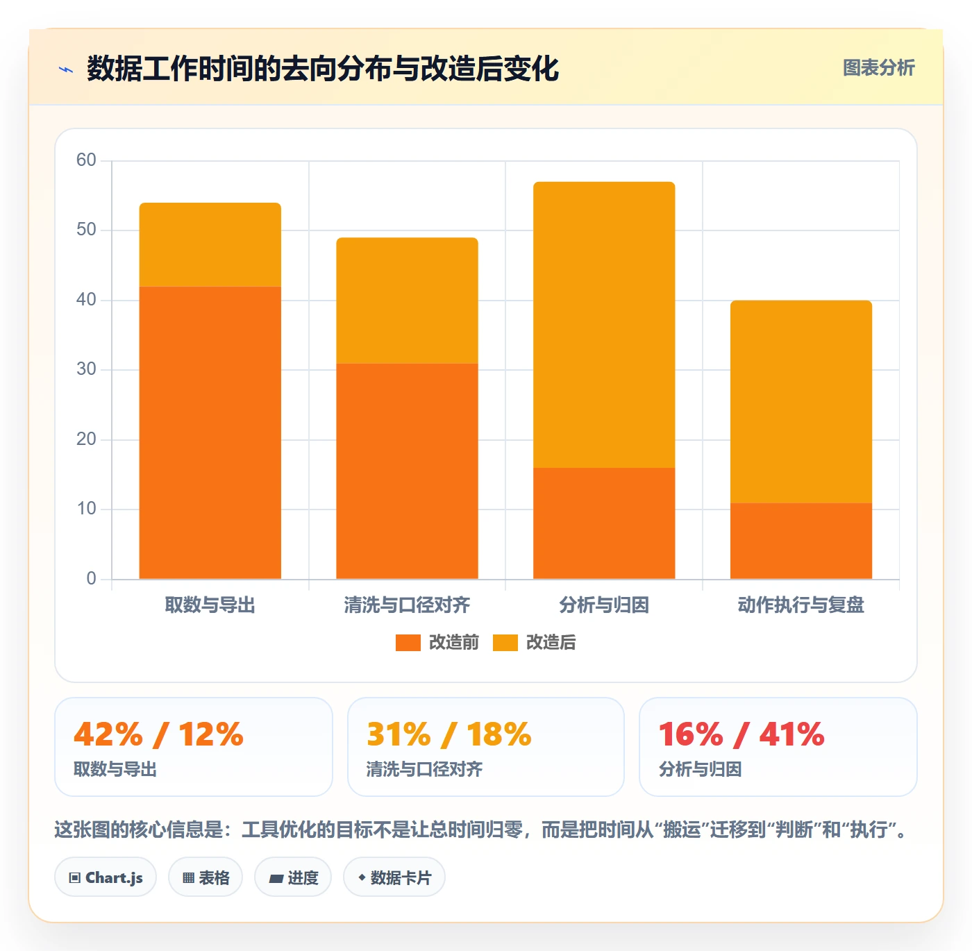 亚马逊软件规划方法：数据报表与精细化运营如何衔接
