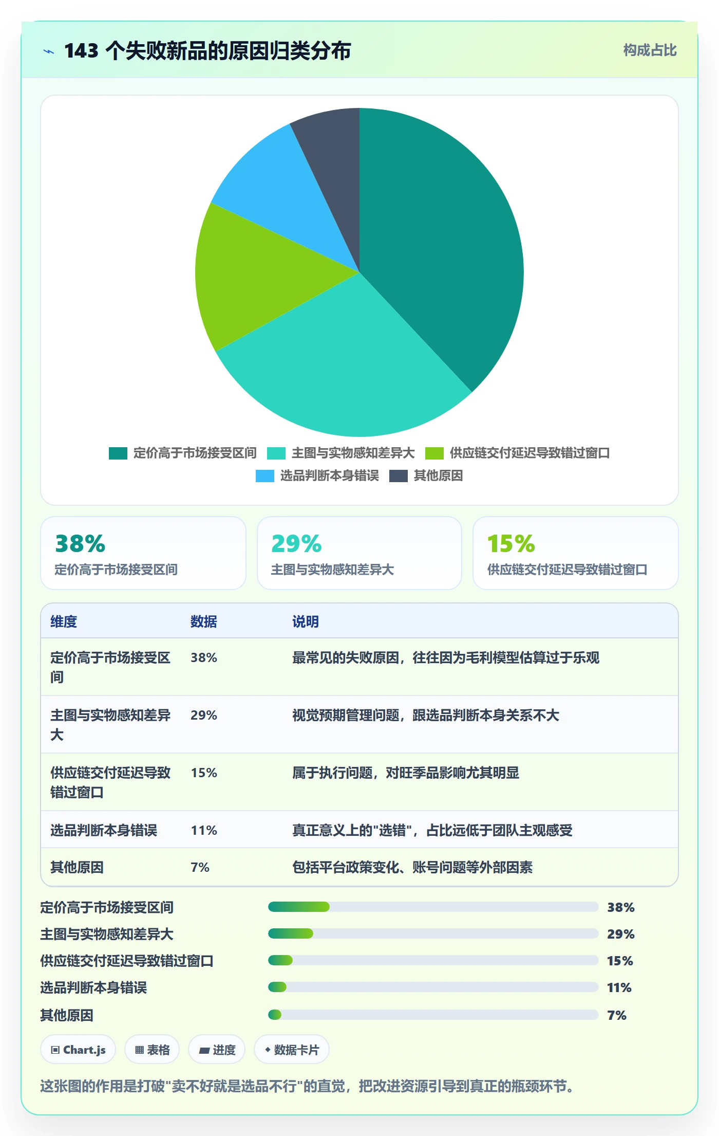 跨境电商运营实践指南：选品上新的日常管理怎样更有效