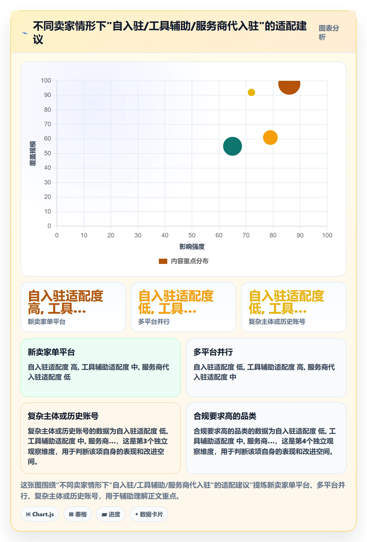 跨境电商一站式服务选择标准：平台入驻维度如何评估常见误区