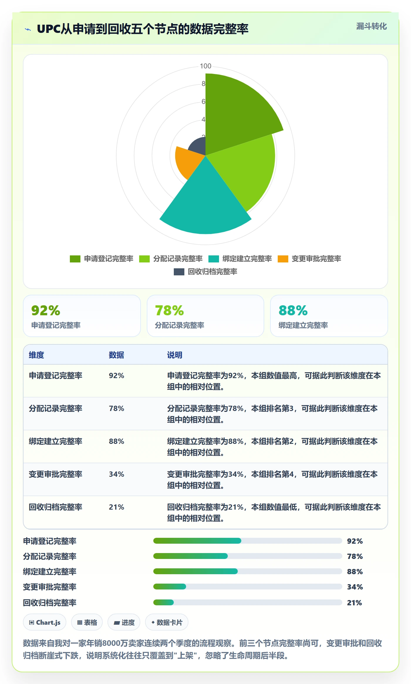 UPC码实用方法：围绕商品绑定建立合规管理