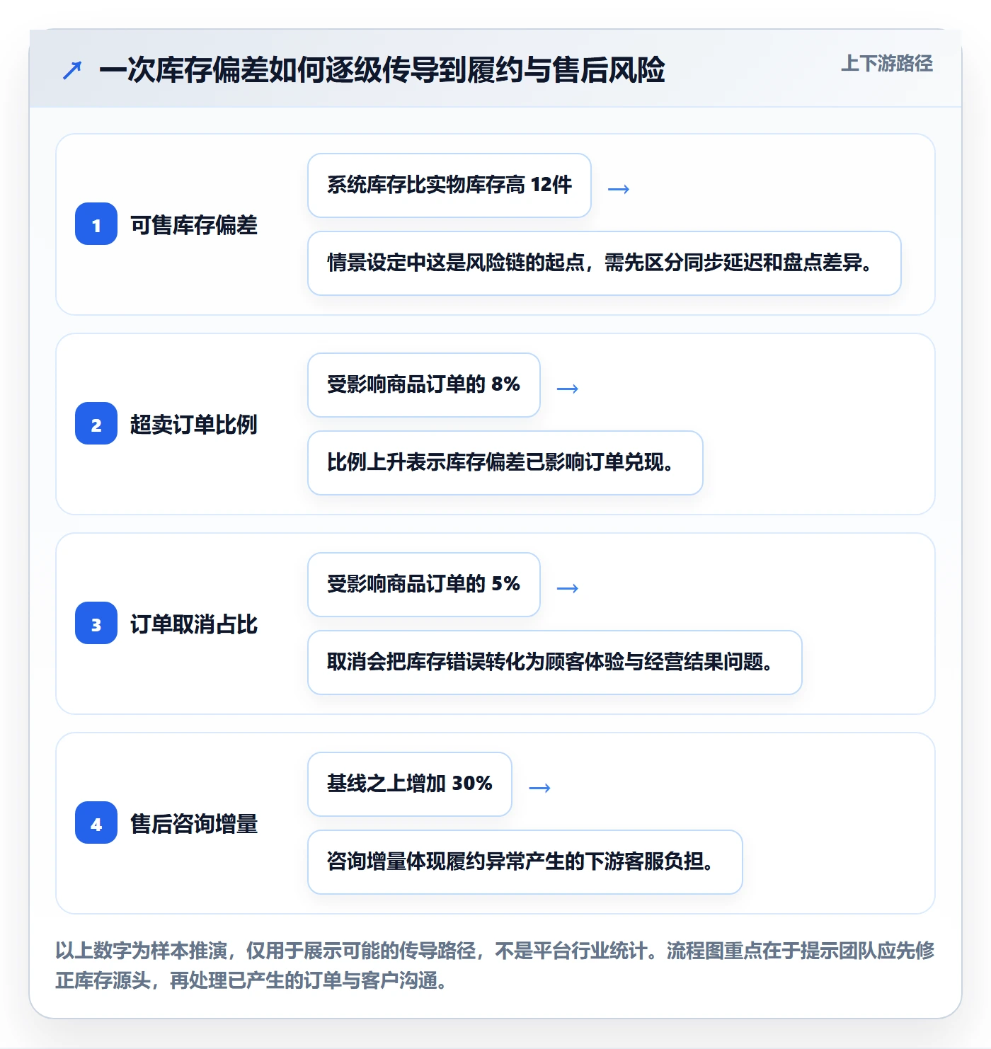 想做好temu，先掌握旺季准备中的账号绩效