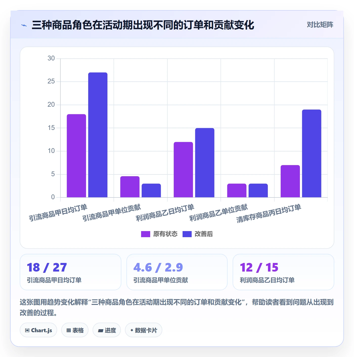 temu规划方法：活动流量与工具对比如何衔接