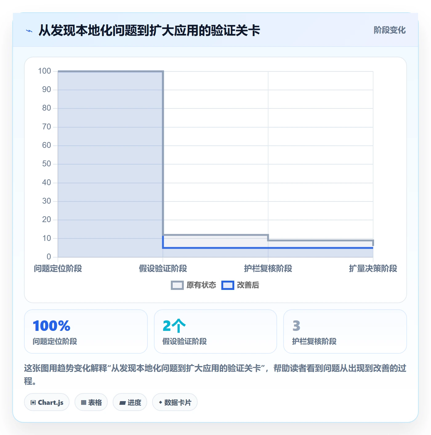 temu应用思路:围绕账号绩效拆解本地化运营