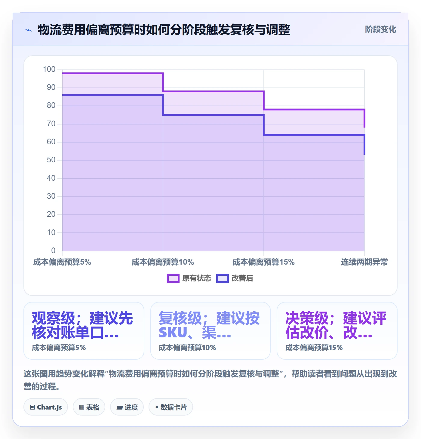 跨境电商工作指南：用定价策略解决跨境物流问题