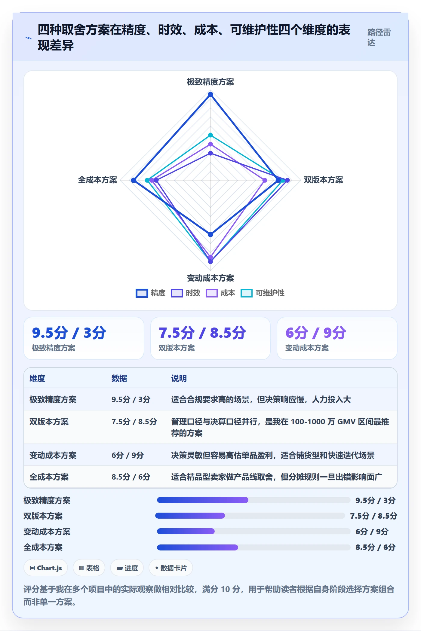 亚马逊软件怎么用？利润核算场景下的标准化管理拆解